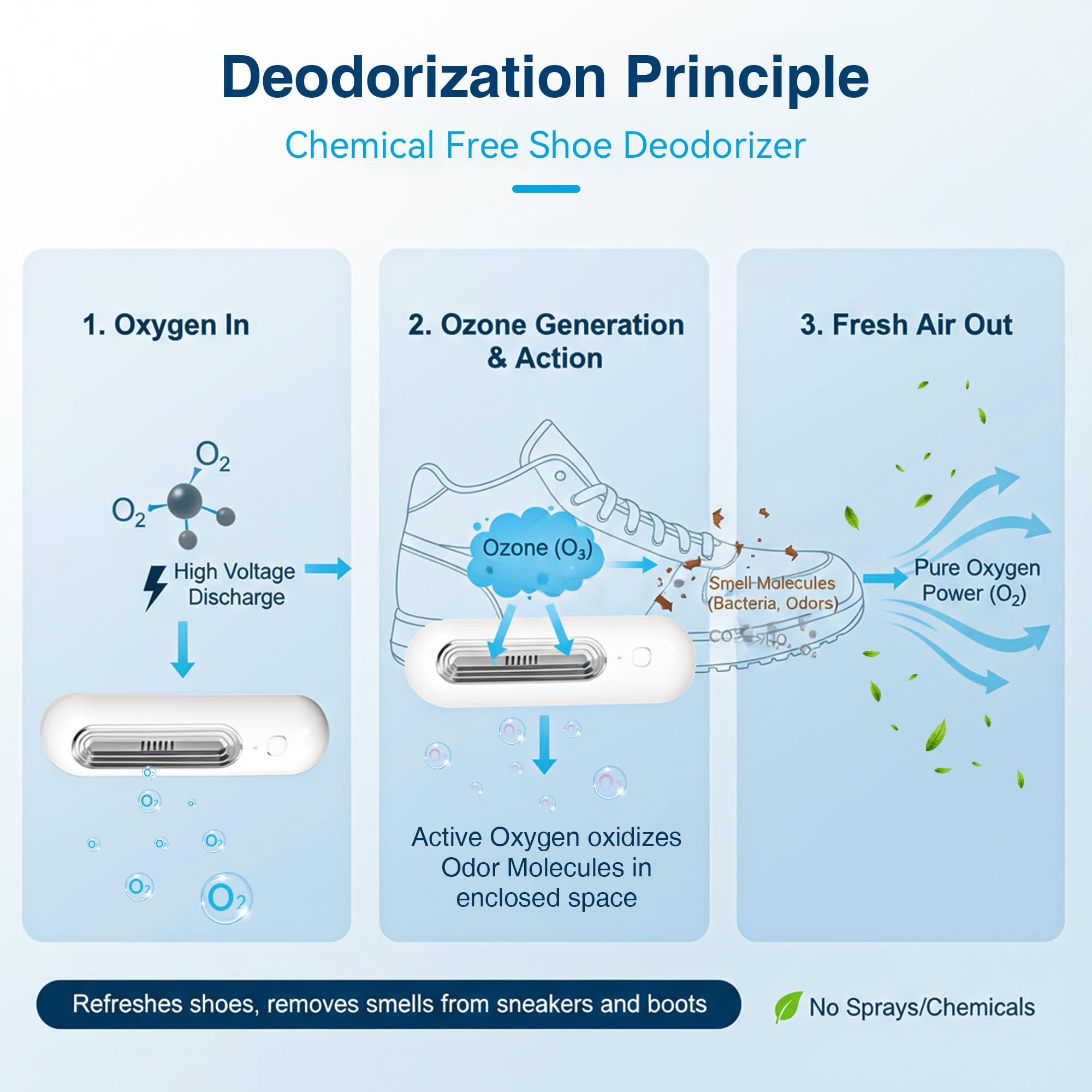 Qualirey Chemical-Free Shoe Deodorizer (2-Pack) Gallery Image