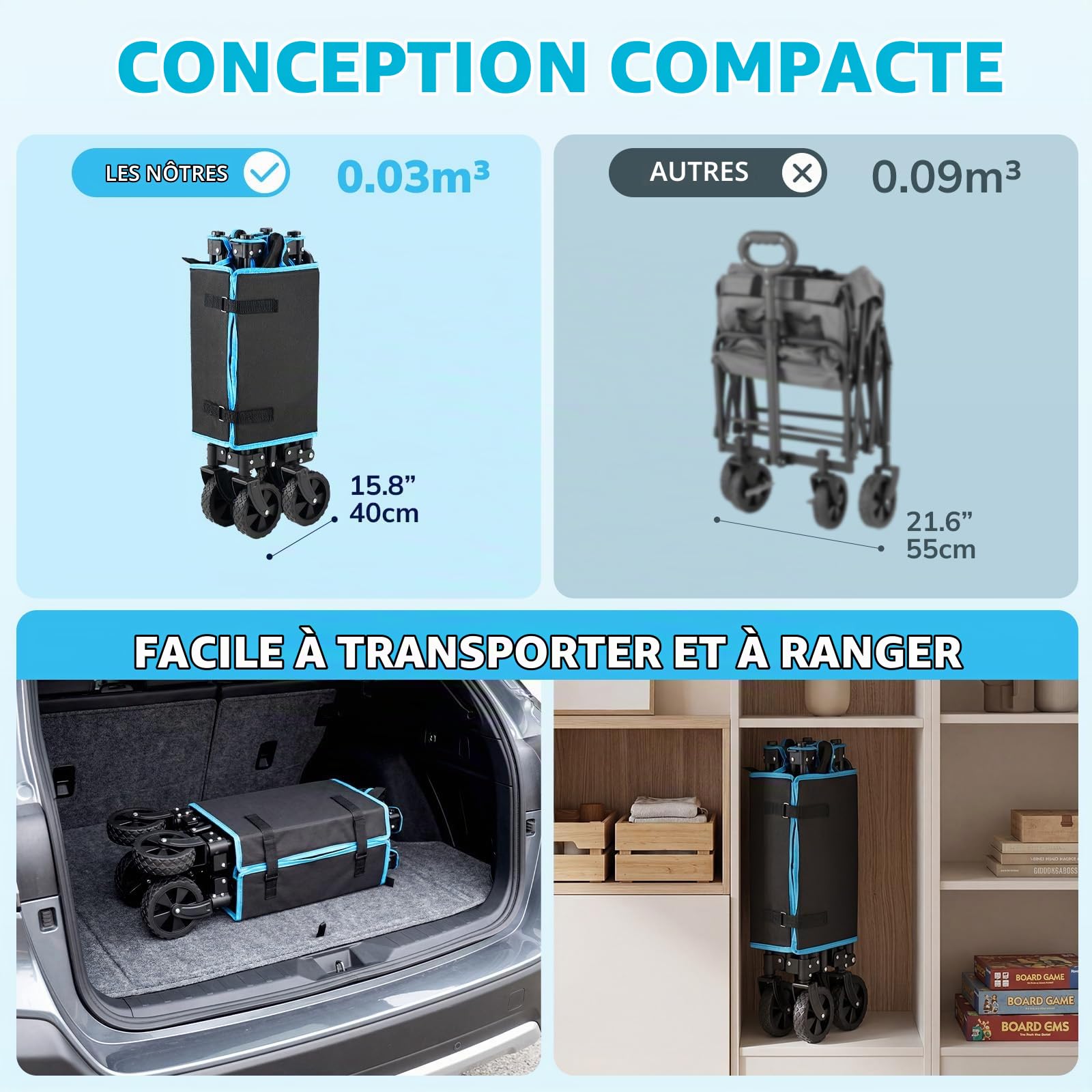 Morpilot Chariot de Plage Pliable à roulettes 68KG, Charrette de Transport Léger 5.4KG avec Poignée Réglable pour Camping Jardin Pêche Shopping Pique-Nique BBQ Extérieur