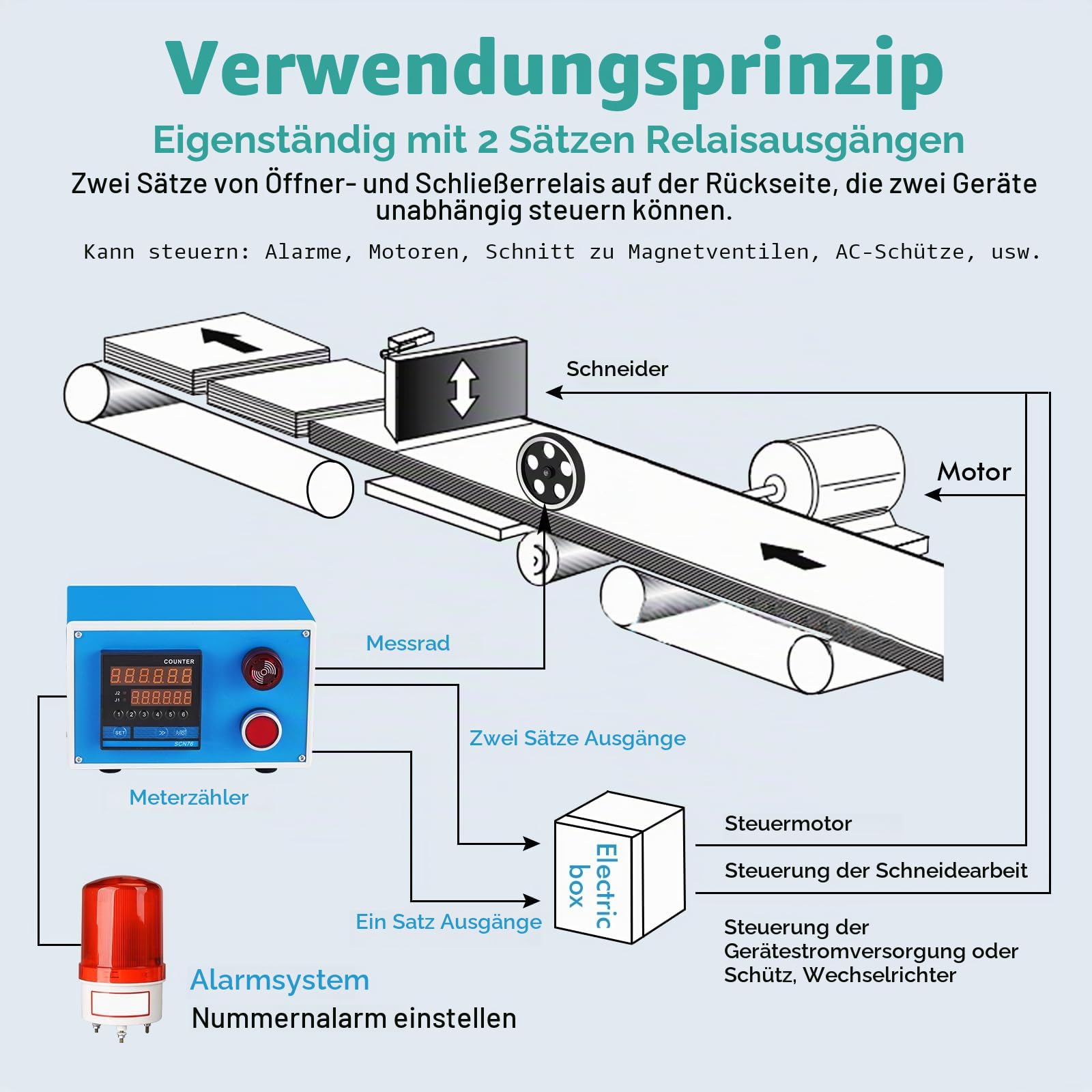 Digital Längenzähler Meterzähler mit Rotary Encoder Radrolle 0-999999 Längenmesser Zähler