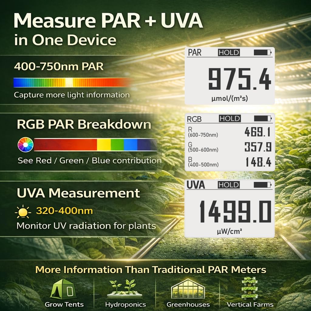 Medidor PAR AH-Quantuv para luces de cultivo, medidor PPFD 400-750 nm con medición UVA 320-400 nm, muestra desglose PAR de azul, verde y rojo, registra PAR y UVA para mapeo de distribución lumínica.