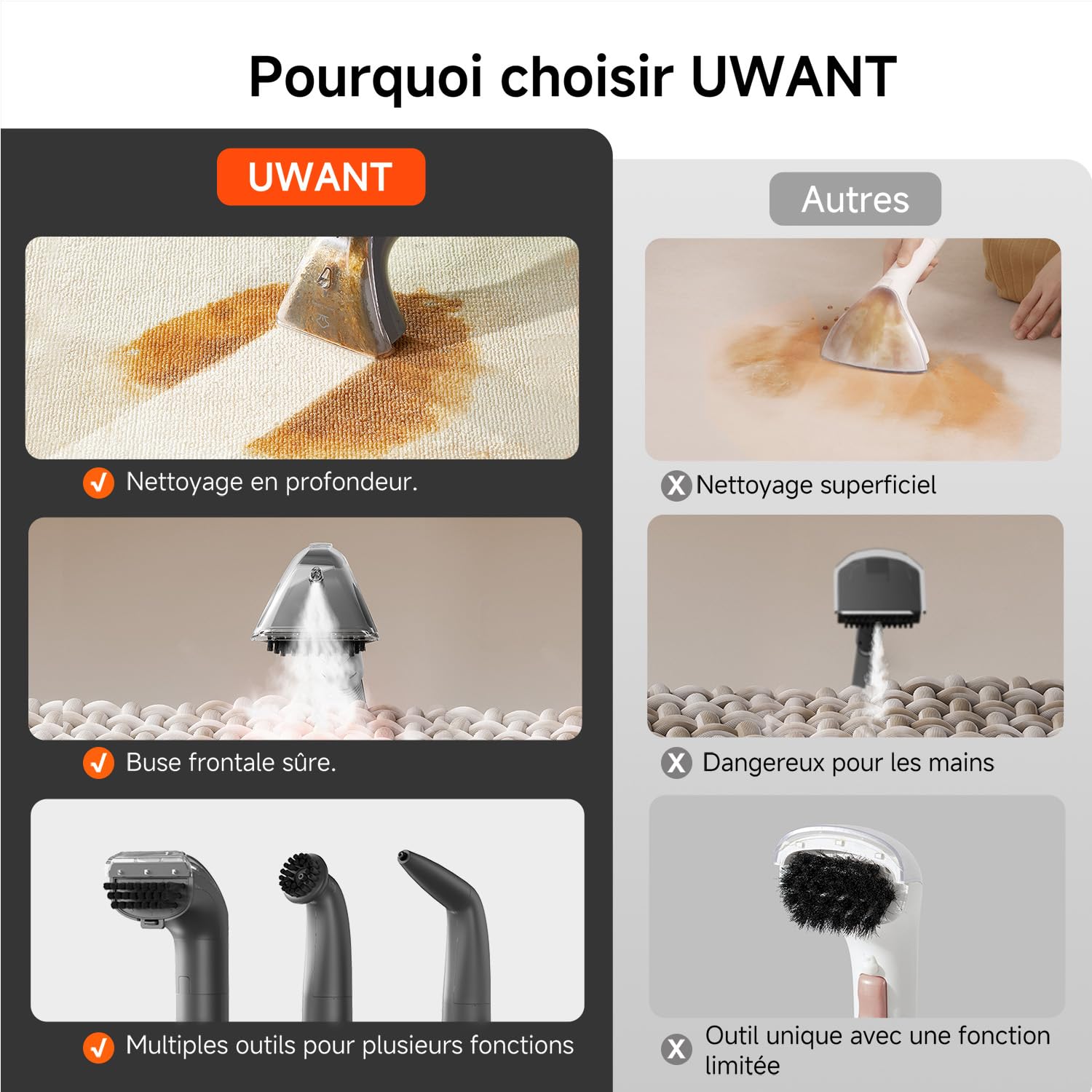 Uwant B400 Vapeur et Chauffage Shampouineuse Canapé Professionnel ，Aspiration Puissante 18Kpa，Portable avec 4 Accessoires,Nettoyeur Canapé Tissus 2-en-1 pour Tapis Set of 1,Meubles, Tissus, Voiture