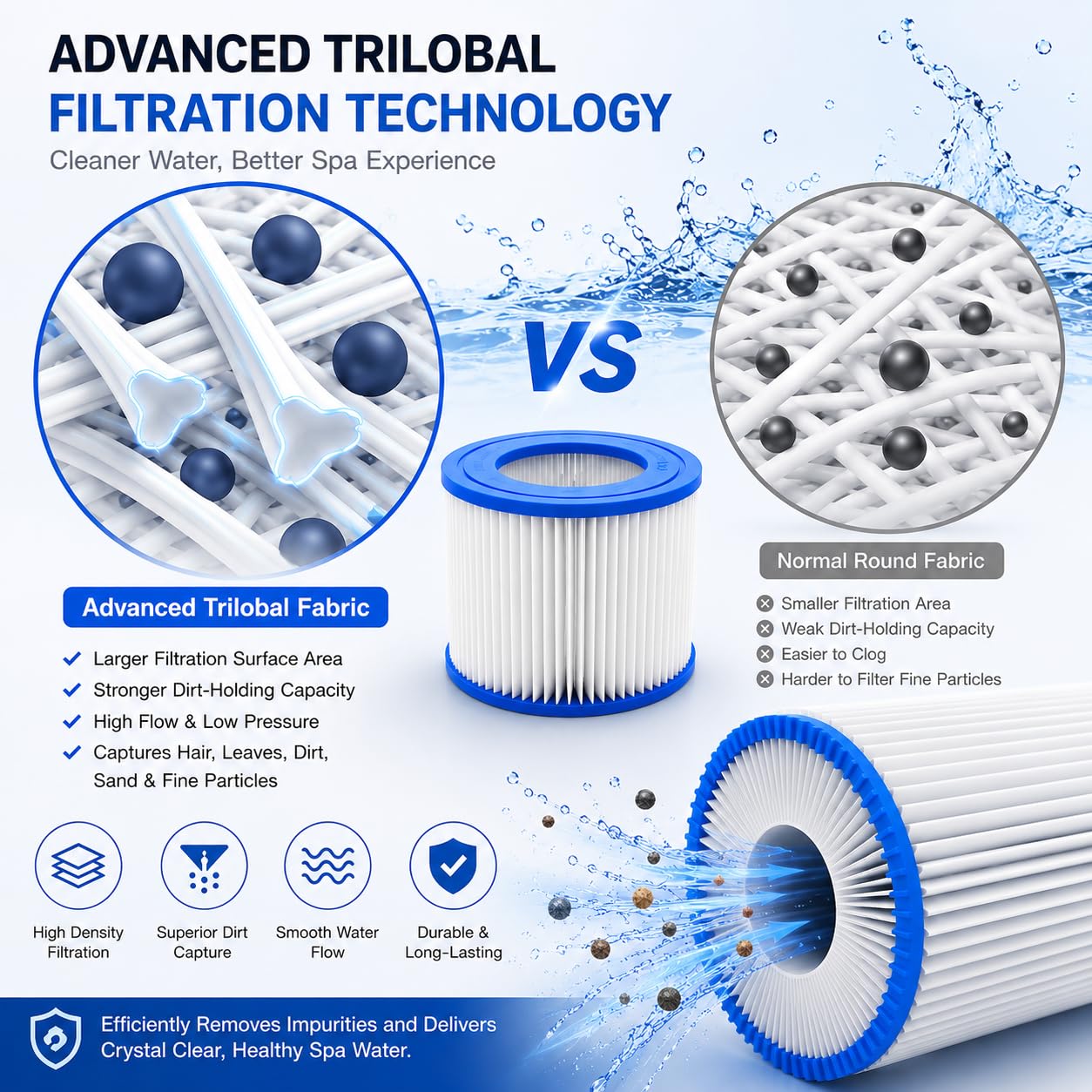 Filtro de piscina tipo VI compatible con cartucho de filtros Bestway Saluspa para bañera de hidromasaje, filtros de repuesto para bañera de hidromasaje Coleman 90352E 58323, para filtros