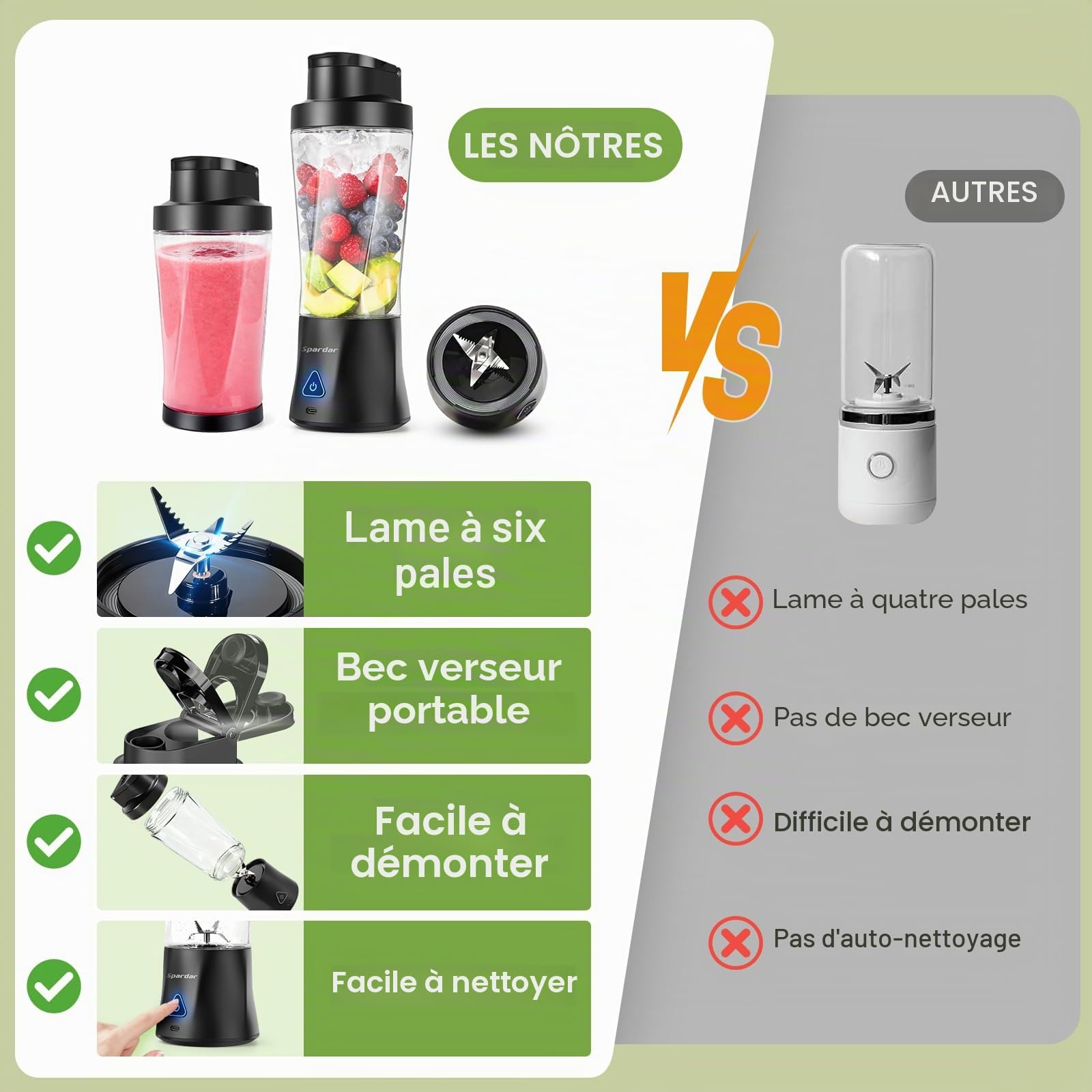 Smoothie Maker to go Blender Portable 700 ml 6000 mAh Fonction Autonettoyante Avec 6 Lames Tranchantes et Brosse de Nettoyage Convient pour la Préparation de jus et de Milkshake Noir