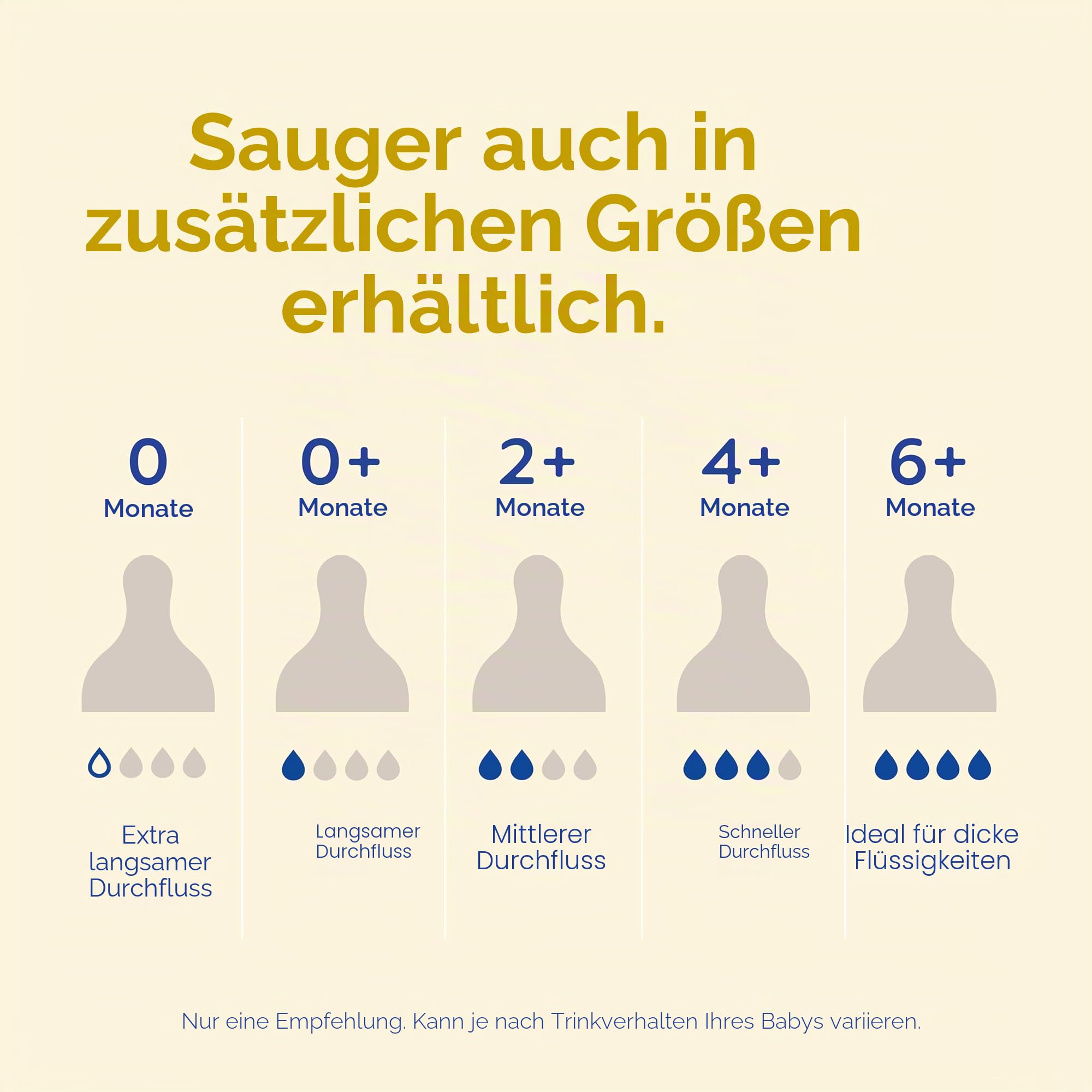 MAM Sauger Größe 0 | 4er Pack | extra langsamer Durchfluss | passend für alle MAM Flaschen | aus SkinSoft Silikon | Babyzubehör für Neugeborene