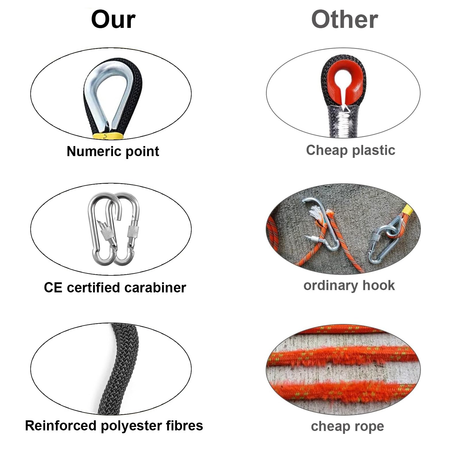 Gangying Kletterseil 10mm - 40m Statikseil Für Outdoor & Rettungseinsätze