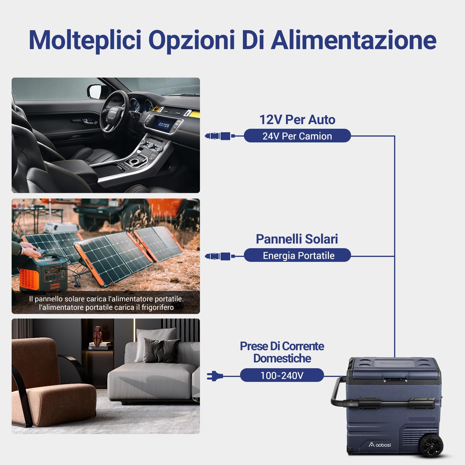 AAOBOSI Frigo Portatile, Frigo Per Auto Doppia Zona, Frigorifero da Viaggio con WiFi, -20 ℃ a 20℃, 12/24V DC e 100/240V AC,Per Auto, Camion, Camper, Barca e Presa Di Corrente