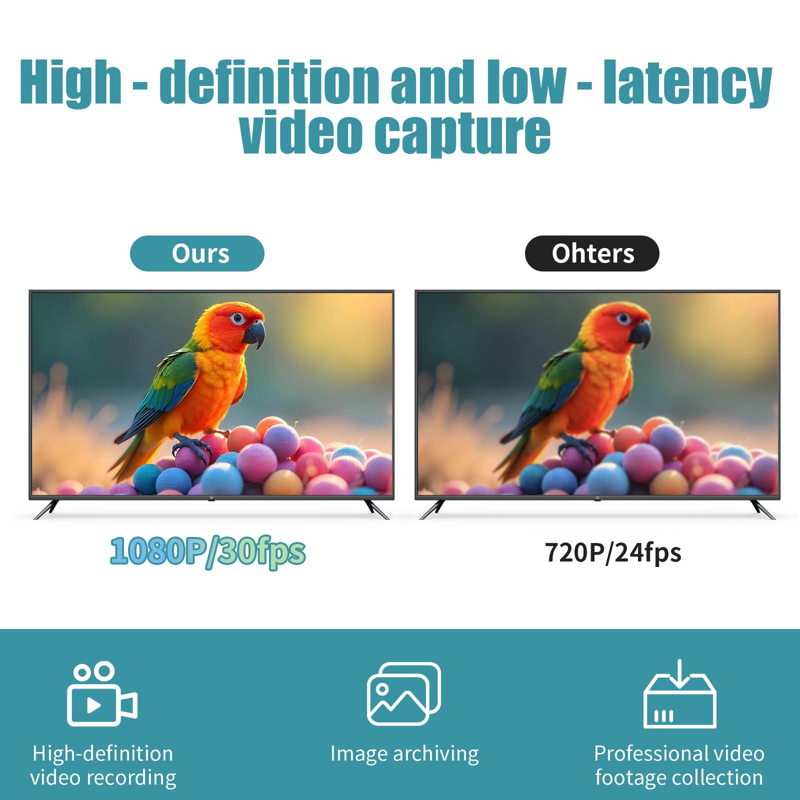 Scheda Acquisizione Video, 4K 1080P Capture Card, USB 2.0 Video Capture, Adattatore HDMI USB, Plug & Play, Adatto per Giochi Streaming Videoconferenza Enseñanza