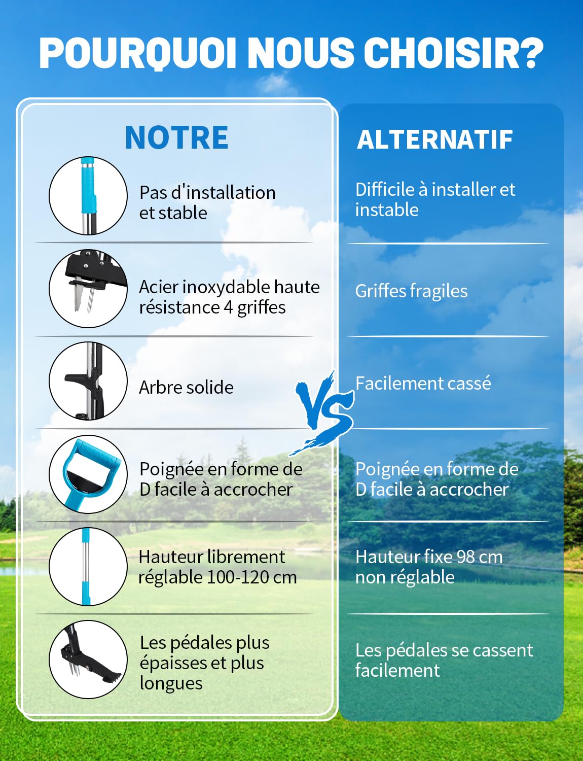 YISSVIC Désherbeur Manuel Arrache Mauvaise Herbe avec Pédale 4 Griffes Acier Inoxydable Long Manche Outil de Désherbage Solide pour Jardin Bleu