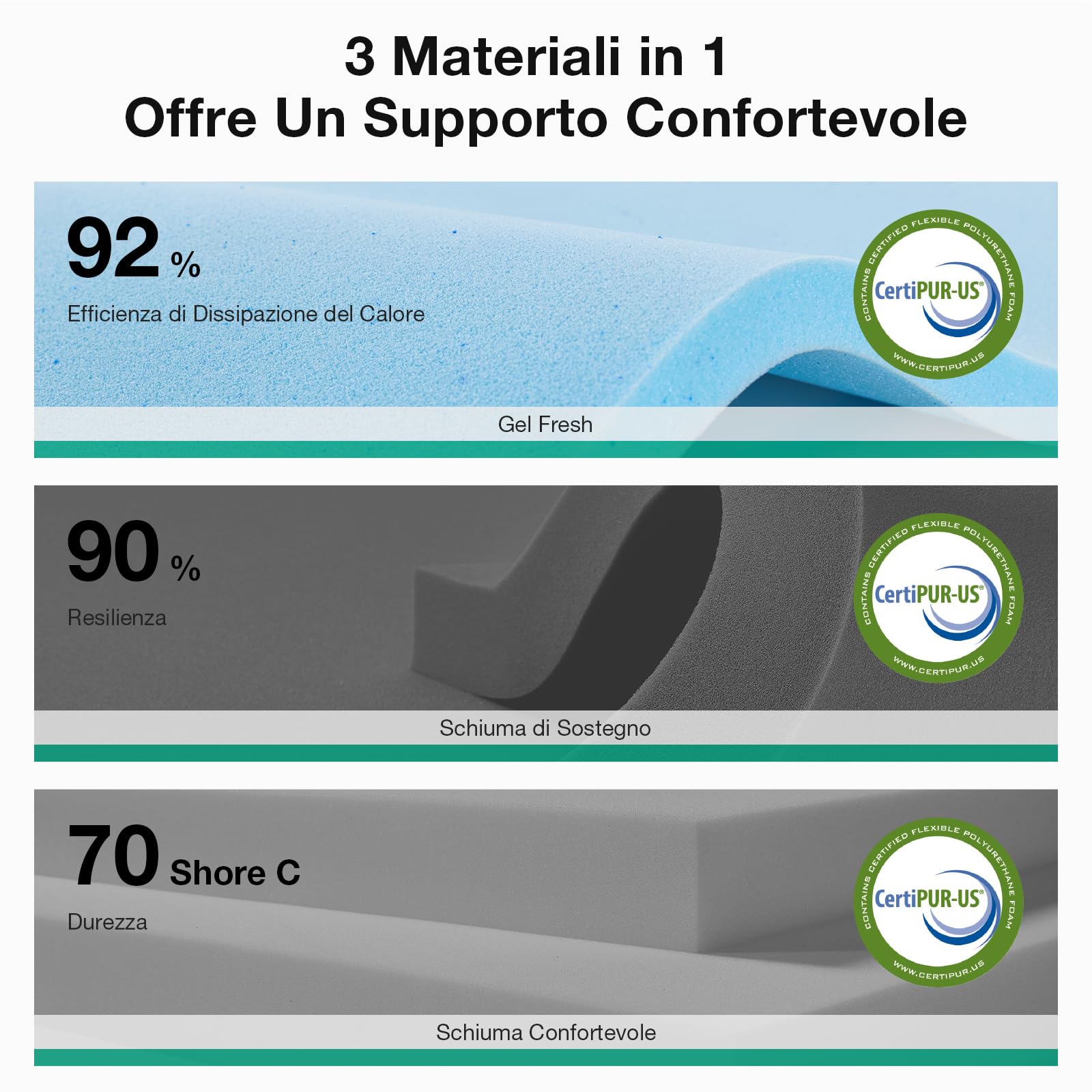 Novilla Materasso Matrimoniale 80x190，Alto 18 cm- Memory Foam e Schiuma a Onde in Fibra di Bambù, Ortopedico e Ergonomico, Anallergico e Antibatterico