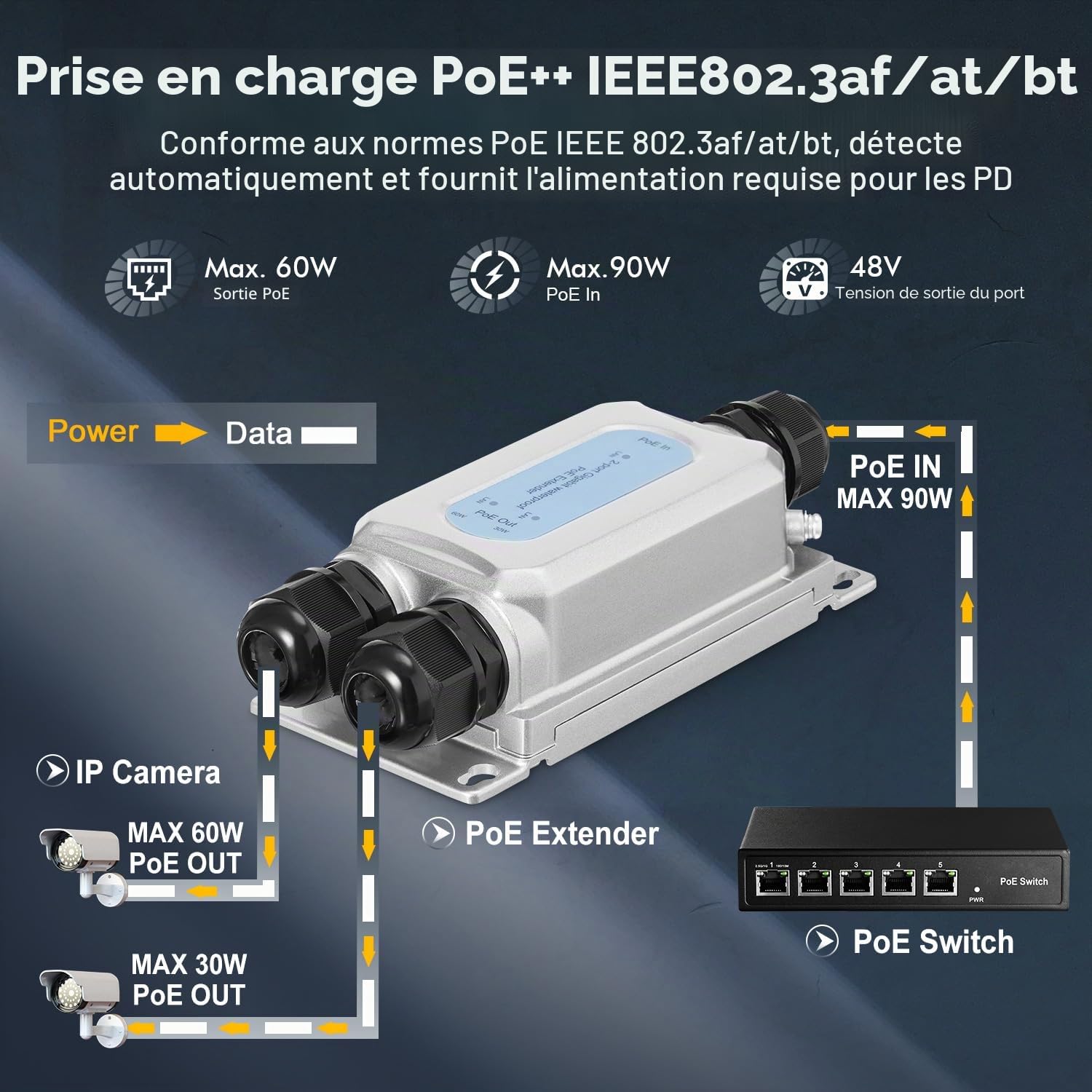 Binardat Commutateur de passage PoE Gigabit extérieur, 1 PoE in 2 PoE Out Extender, IEEE802.3af/at/bt PoE alimenté 90 W, Ethernet 10/100/1000 Mbps, montage mural IP67 étanche Plug and Play