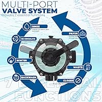 Vista 11 de XtremepowerUS Sistema de bomba de filtro de arena de alto flujo, tanque de filtro de 13", piscina sobre el suelo de 10,000 galones, bomba de piscina