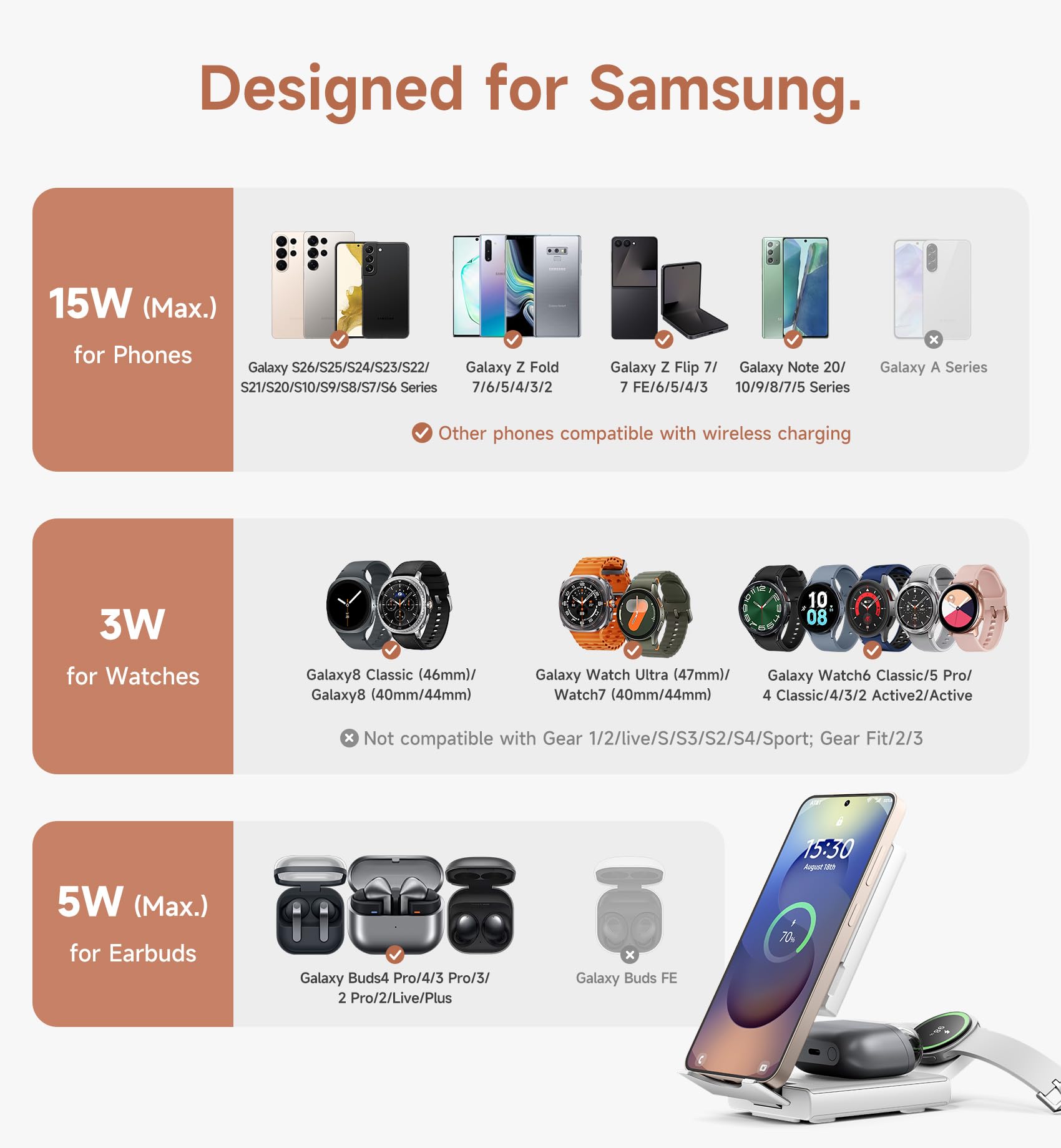 SURITCH Station de Charge Compatible avec Samsung, 15W 3 en 1 Station de Recharge sans Fil Dock de Recharge Pliable pour Galaxy S25 S24 S23 S22 S21 Z, Galaxy Watch 7/6/5/4/3, Galaxy Buds, Blanc