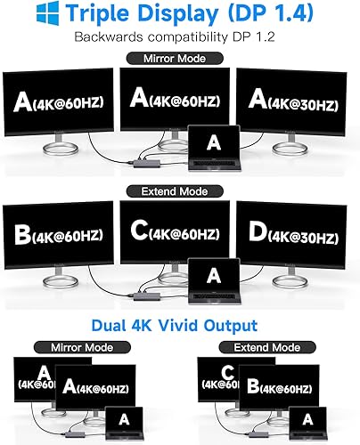 Miniatura 4 de Estación de acoplamiento USB C 3 monitores, 13 en 1 USB C Muliport Hub con 2 HDMI 4K 60Hz y 1 DisplayPort (4K 60Hz), 100W PD, 3* USB 3.2, 1* USB