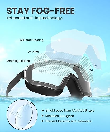 Vista 5 de NSSIW Gafas de natación para adultos, para natación, sin fugas, con protección UV400, antivaho y amplia visión para hombres y mujeres, paquete de 3