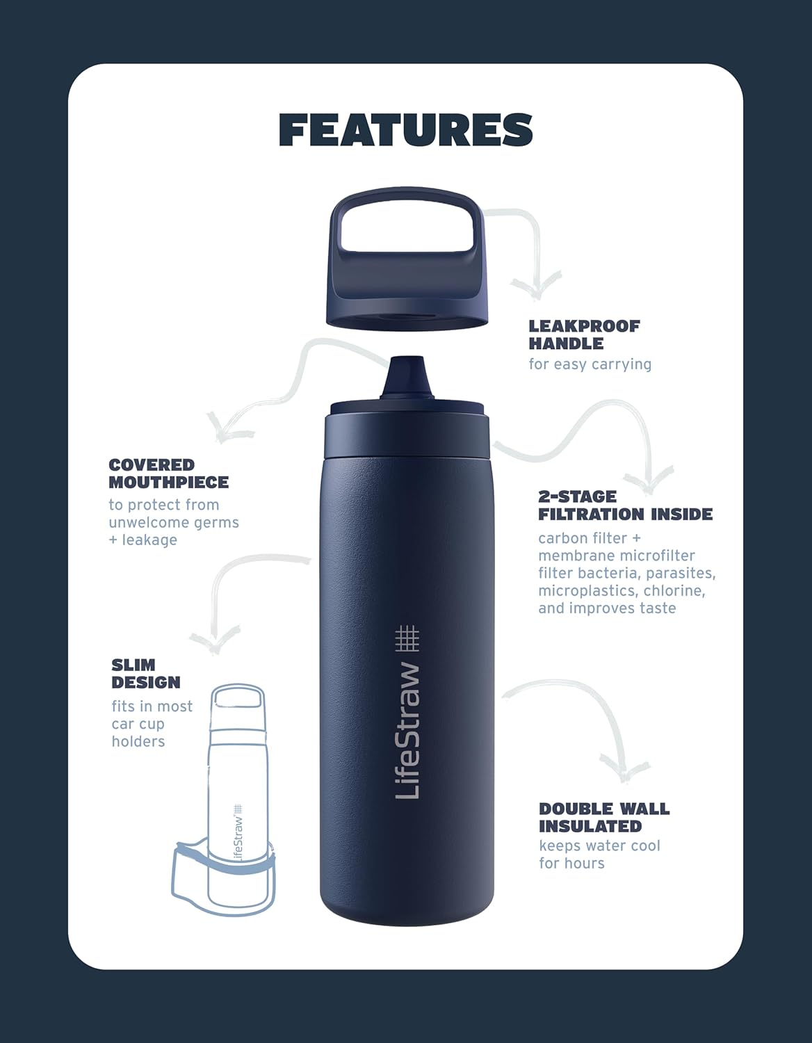 LifeStraw Go Series – Insulated Stainless Steel Water Filter Bottle for Travel and Everyday Use, Removes Bacteria, Parasites and Microplastics, Improves Taste, 18oz Aegean Sea - Image 3