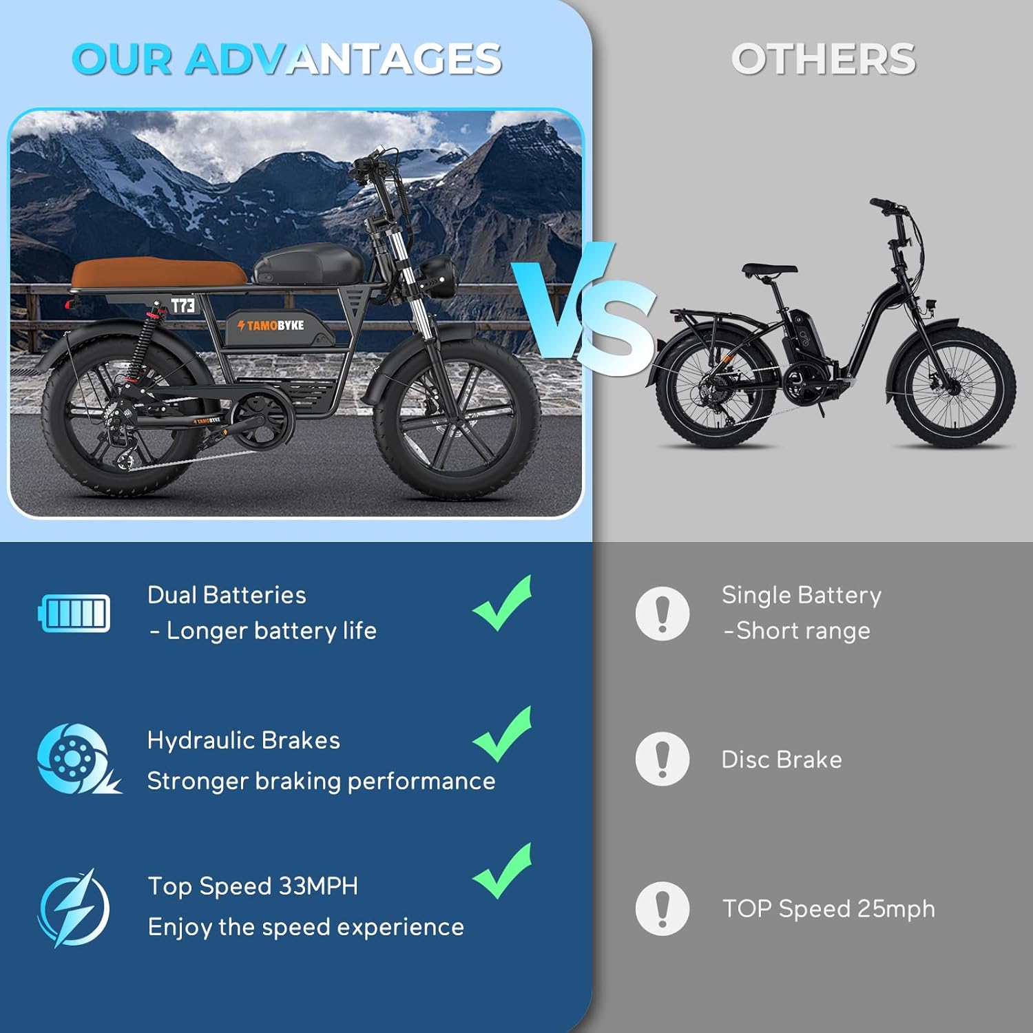 Tamobyke T73 Series Electric Bike for Adults,1000W/1500W/3000W Motor,30/33/37.5MPH 34-120 Miles,48V15.6/41.6 AH Electric Bikes,20 * 4 Fat Tire Ebike Hydraulic Brake Full Suspension Off-Road Riding