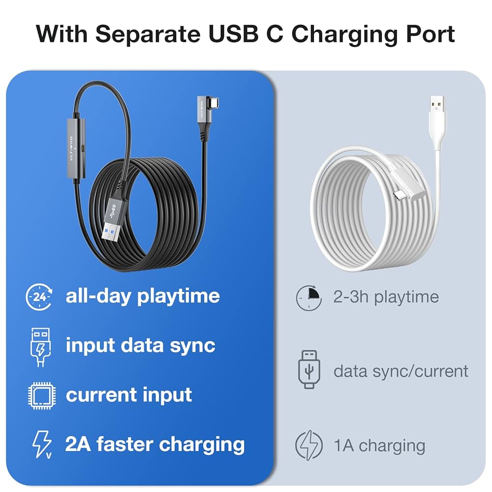Amazon.co.jp: ULT-WIIQ リンクケーブル 7M USB A to USB C VR