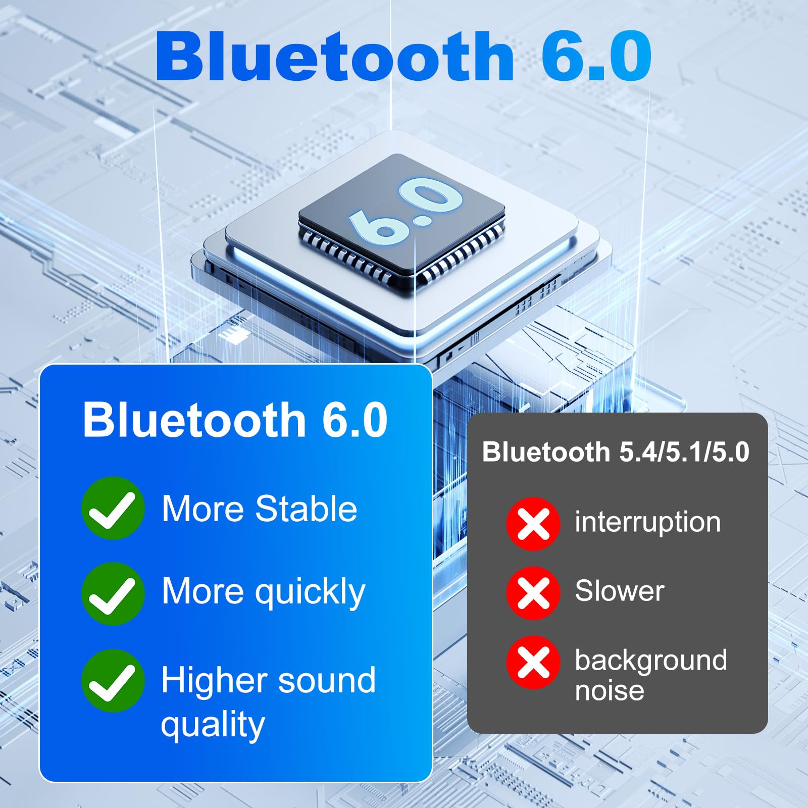 Adaptador Bluetooth 6.0 para PC, Adaptador USB Bluetooth con Windows 11/10/8.1 para PC de sobremesa/portátil/Auriculares/Teclado/ratón/estéreoBluetooth