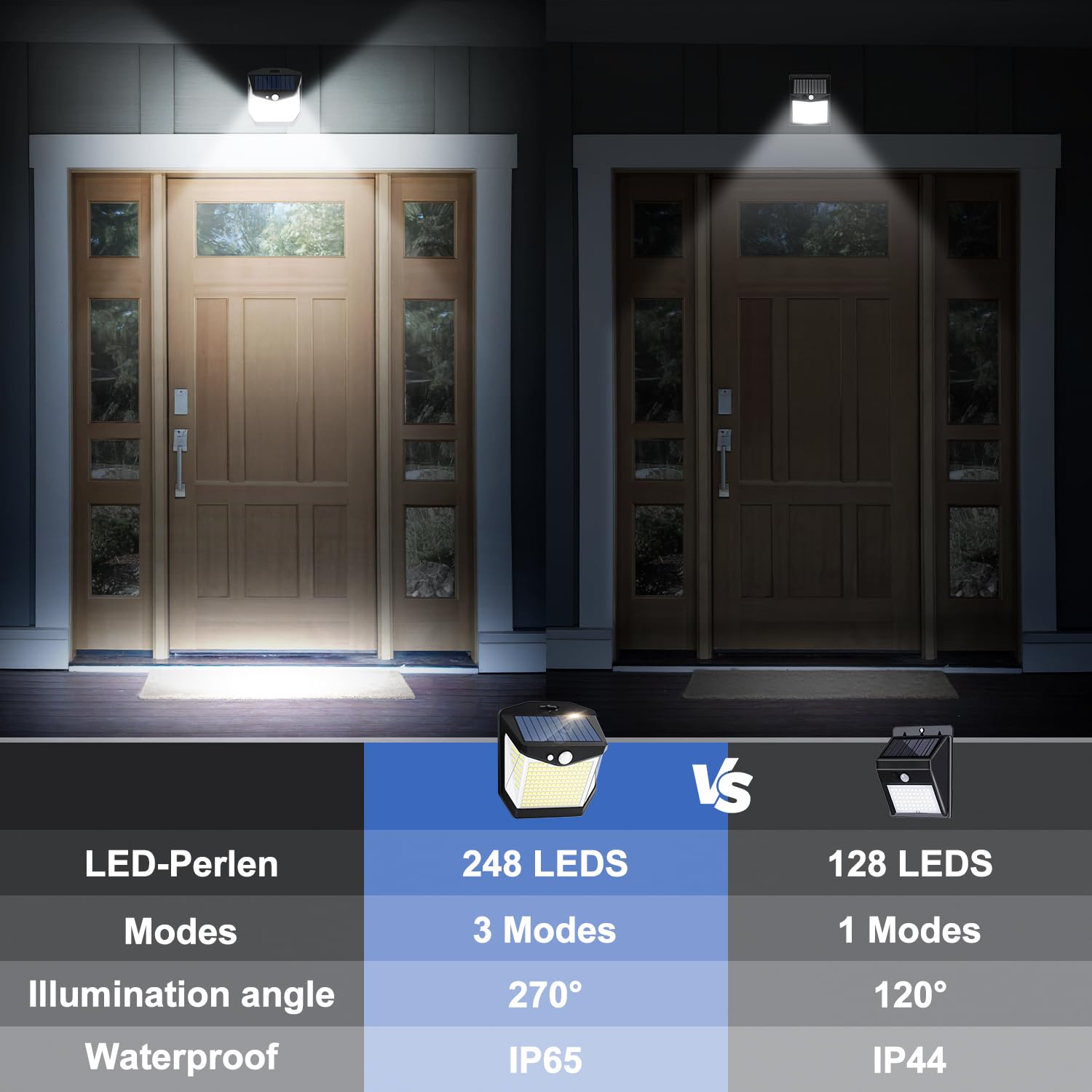 Vanranger Solar Security Lights Outdoor Garden: 248 LED Motion Sensor Flood Light 3 Modes Outside Solar Wall Lights 270° Wide Angle Lighting IP65 Waterproof for Fence Front Door Yard Garage 2 Pack - Image 4