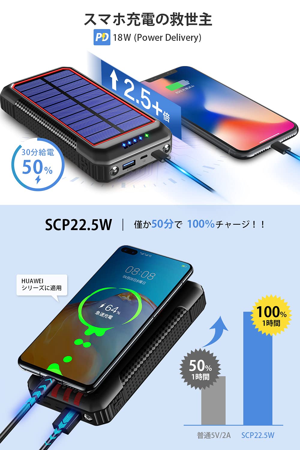 Amazon | 【22.5W/PD18W 急速充電】 ソーラーモバイルバッテリー