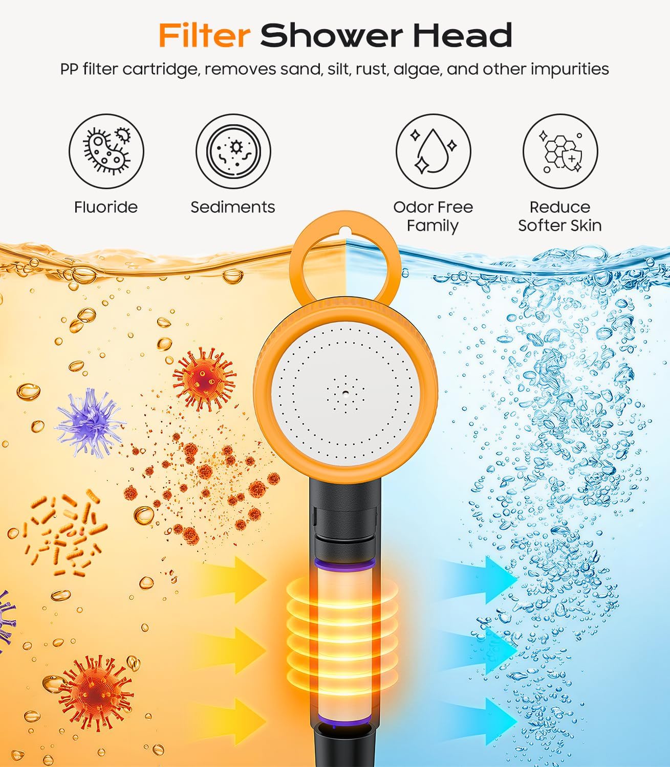 Novast Portable Shower for Camping, 8000mAh Rechargeable Outdoor Shower Pump with Filtered Showerhead, IPX8 Waterproof, LED Display, for Hiking, RV, Car Washing, Pet Bath & Plants