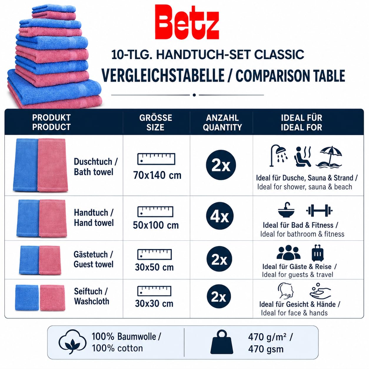 Betz 10-częściowy zestaw ręczników Classic 2 ręczniki do twarzy 30 x 30 cm 2 ręczniki dla gości 30 x 50 cm 4 ręczniki do rąk 50 x 100 cm 2 ręczniki kąpielowe 70 x 140 cm 100% bawełna kolor stary różowy i jasnoniebieski