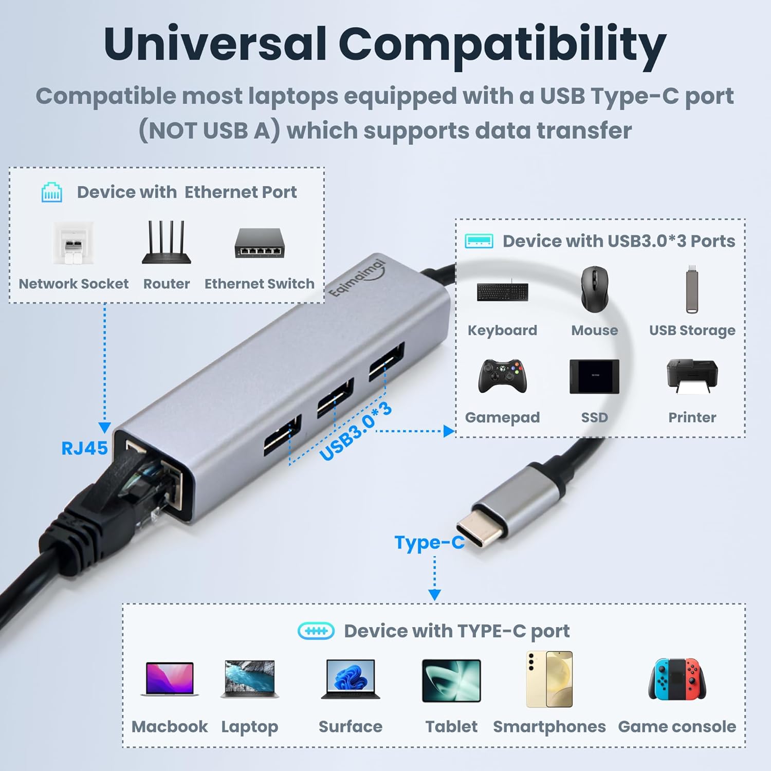 USB c hub ethernet,USB C Hub with RJ45 Gigabit Ethernet,Thunderbolt 4/3 to Ethernet Adapter,USB C to Network Adapter Compatible with MacBook Pro/Air, iPad Pro,Laptop,Chromebook,and More USB C-GRAY image 5 of 8 B0D78MBKRQ