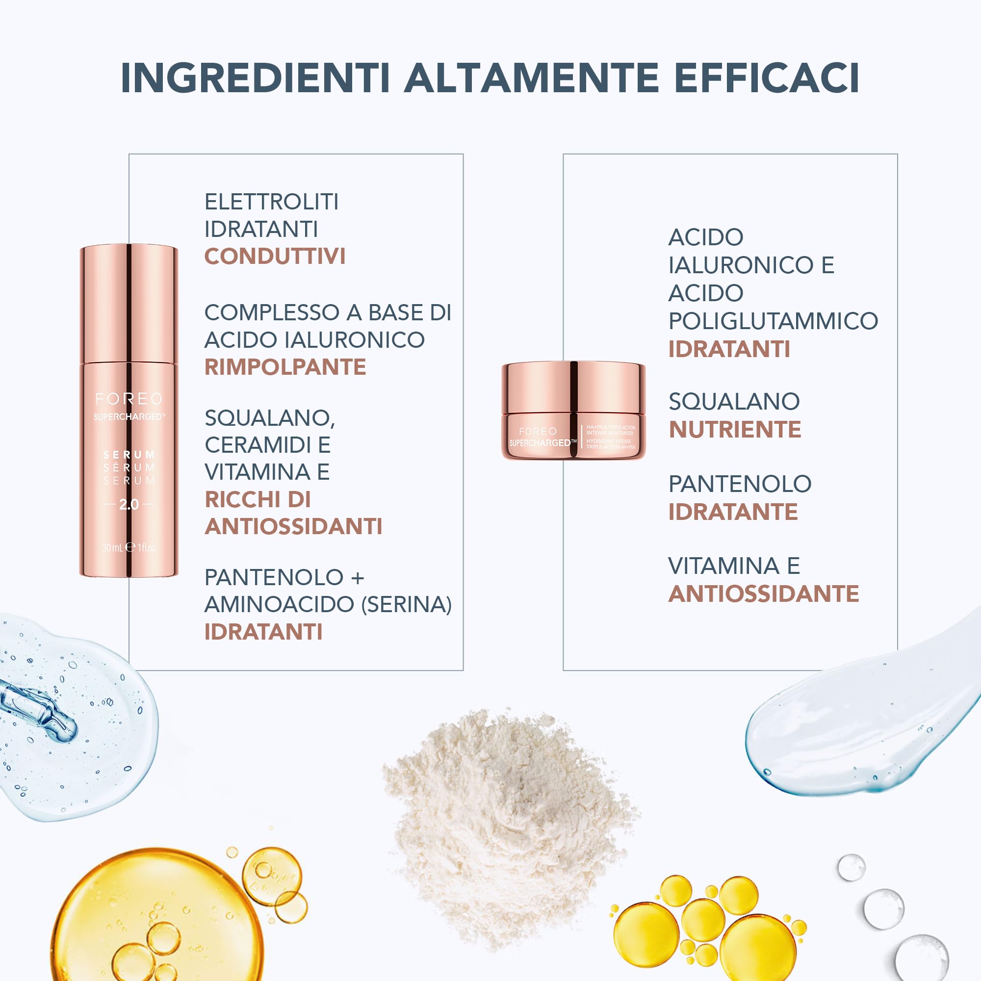 Set FOREO Total Facelift - Massaggiatore viso lifting con microcorrente FOREO BEAR 2 + Siero faccial SUPERCHARGED SERUM 2.0 (30 ml) + Crema viso idratante HA+PGA SUPERCHARGED (50 ml)