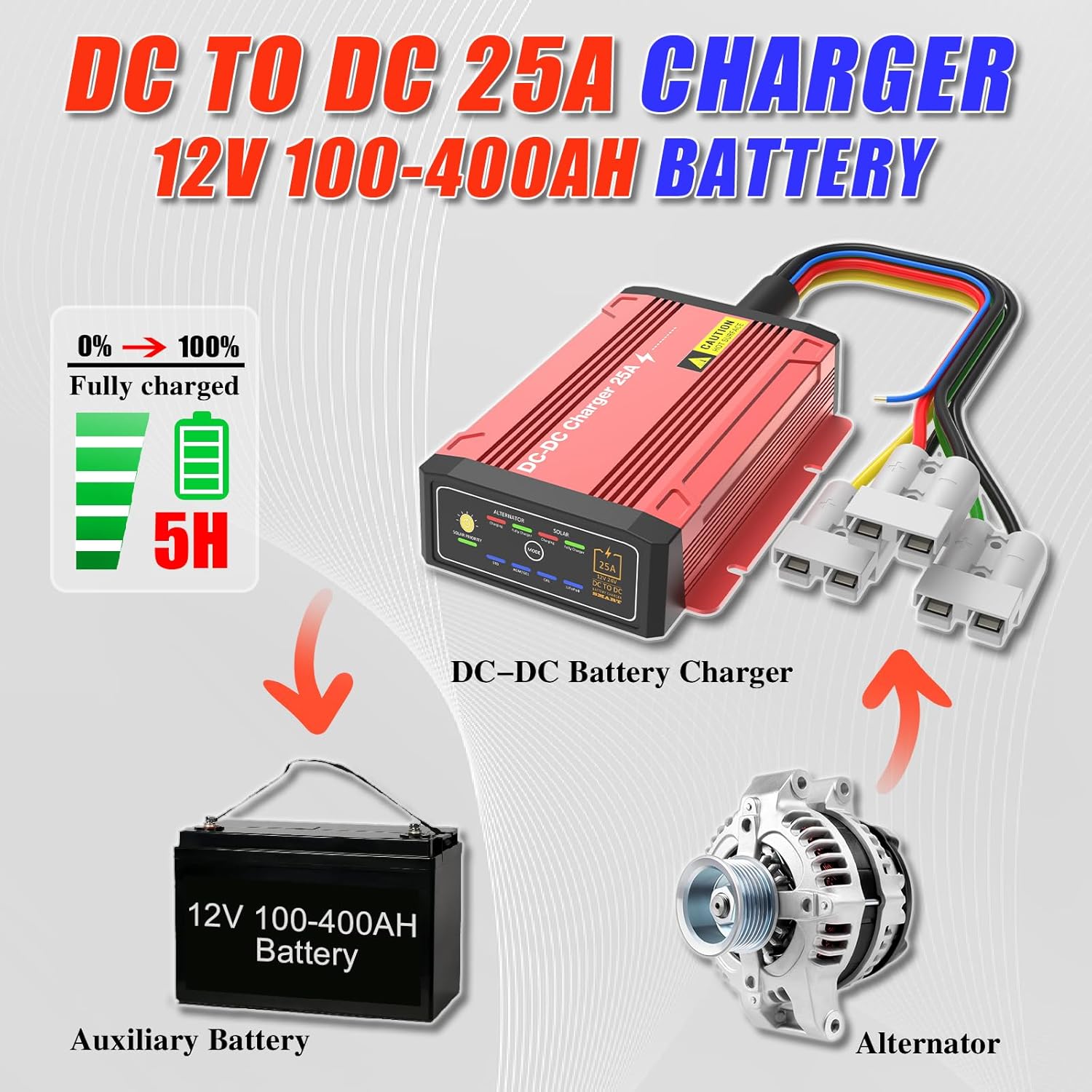 Waterproof DCDC Charger with MPPT for 12V 25A LiFePO4, Lead-Acid, SLA, Gel, AGM, Cal, DC to DC Battery Charger with Anderson