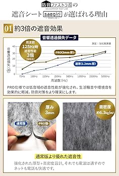 Amazon | PRO版【正規品】防音ファストラボ公式 (音の遮断効果3倍