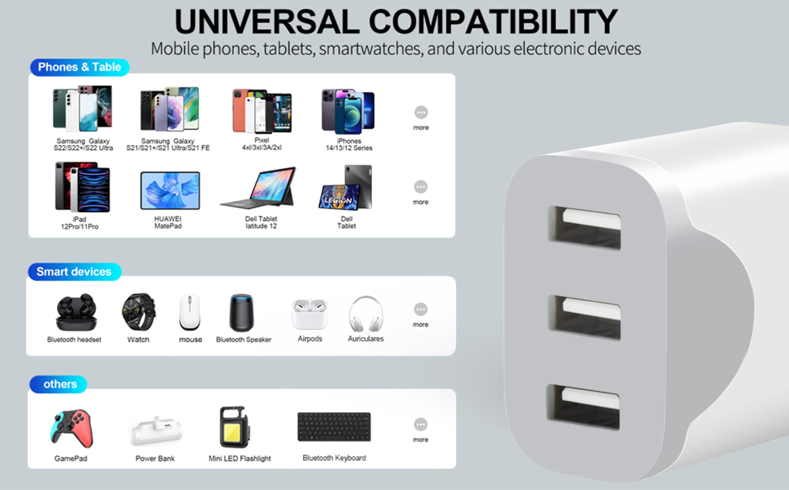 2 Pezzi Caricatore USB, Adattatore di Caricabatterie USB a 3 porte per iPhone 16 15 14 13 12 11 Pro Max SE XS XR 8 Plus SE, iPad, Samsung Galaxy (Bianco)