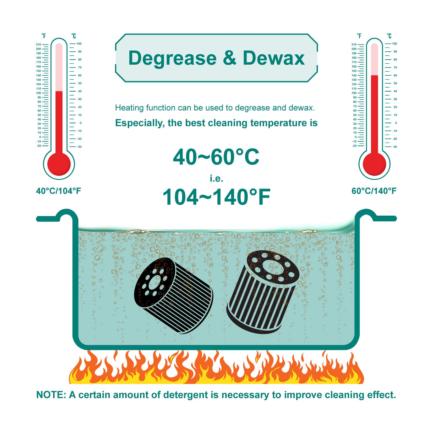 Ultrasonic Cleaner - DYNVIM 15L Ultrasonic Carburetor Cleaner,Sonic Cleaner,Ultrasound Gun,Lab Tool,Carburetor,Oil Filter,Bicycle,Engine Parts Cleaning Machine with Digital Timer and Heater