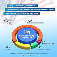 Vista 8 de EXCELPURE 4396701 Repuesto para Kenmore 9915, Whirlpool EDR6D1, Every Drop FILTER 6, 46-9915, 4396702, RWF2000A, SGF-W10, LC200V, WF293, EFF-6001A