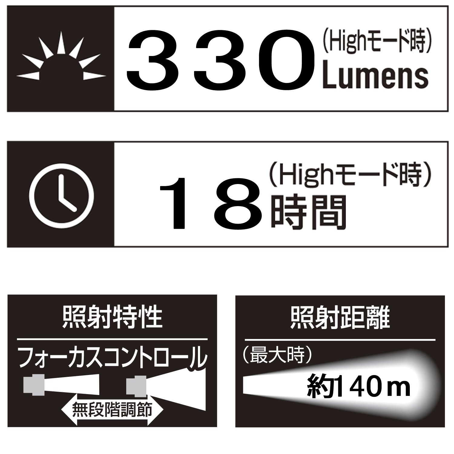 Amazon | GENTOS(ジェントス) 懐中電灯 ネクセラ 【明るさ330