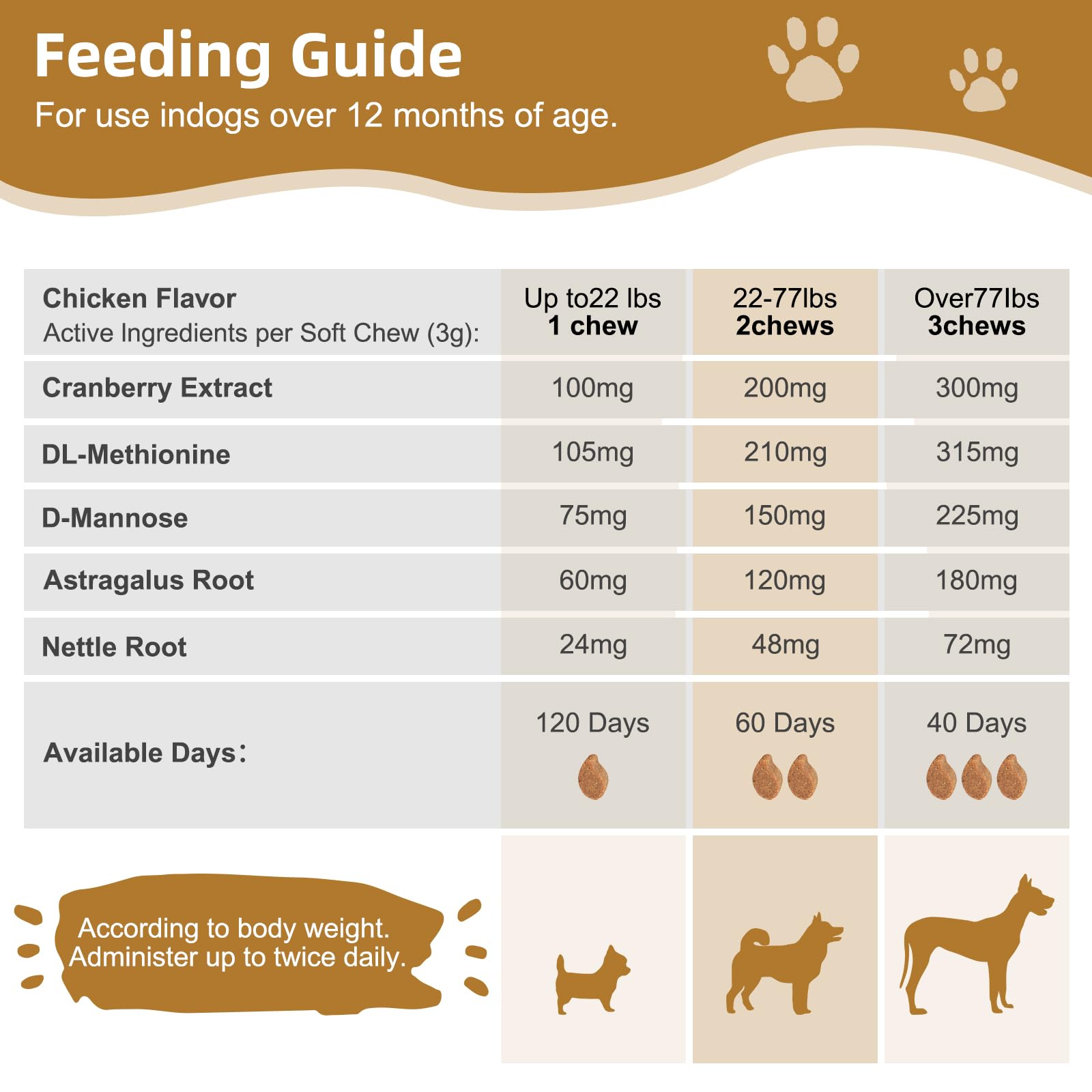 Petnanny Cranberry Supplement for Dogs - Urinary Tract Support — Amazon image 6
