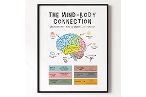 School Psychologist Office Decor: Mind Body Connection Poster for Classroom or Therapy Space