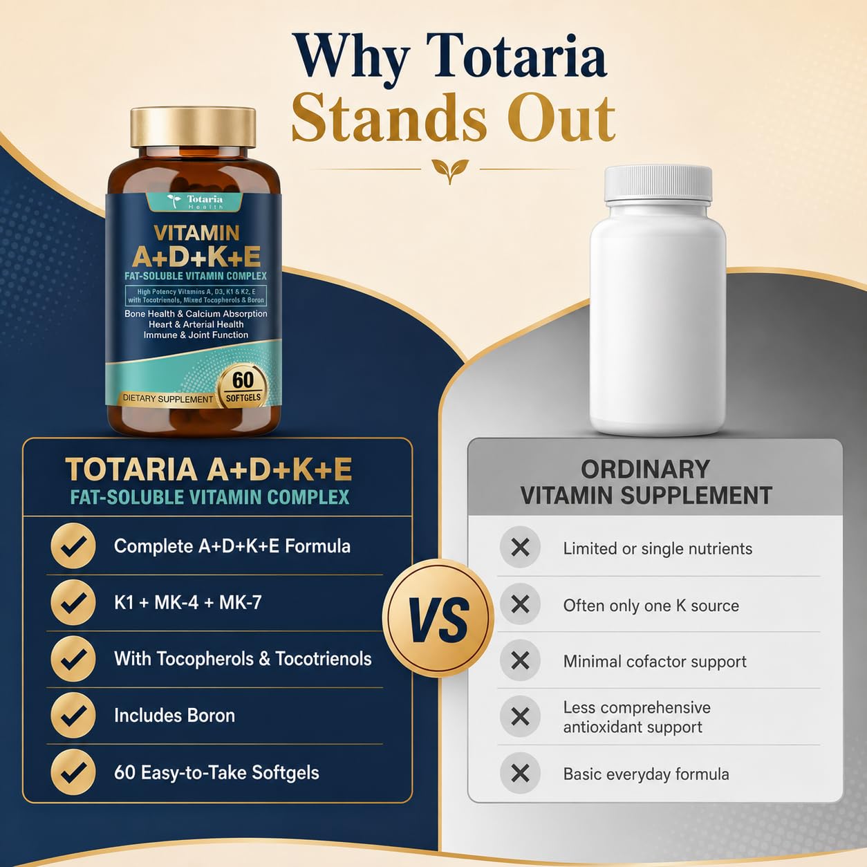 Totaria Vitamins A-D-K-E Softgels Supplement, 5000 IU VIT D3 with Vitamins A, E (Tocopherols & Tocotrienols), K (K1 + K2) - Full Spectrum Vitamin E for Heart, Bone Health and Immune Support — Amazon image 5