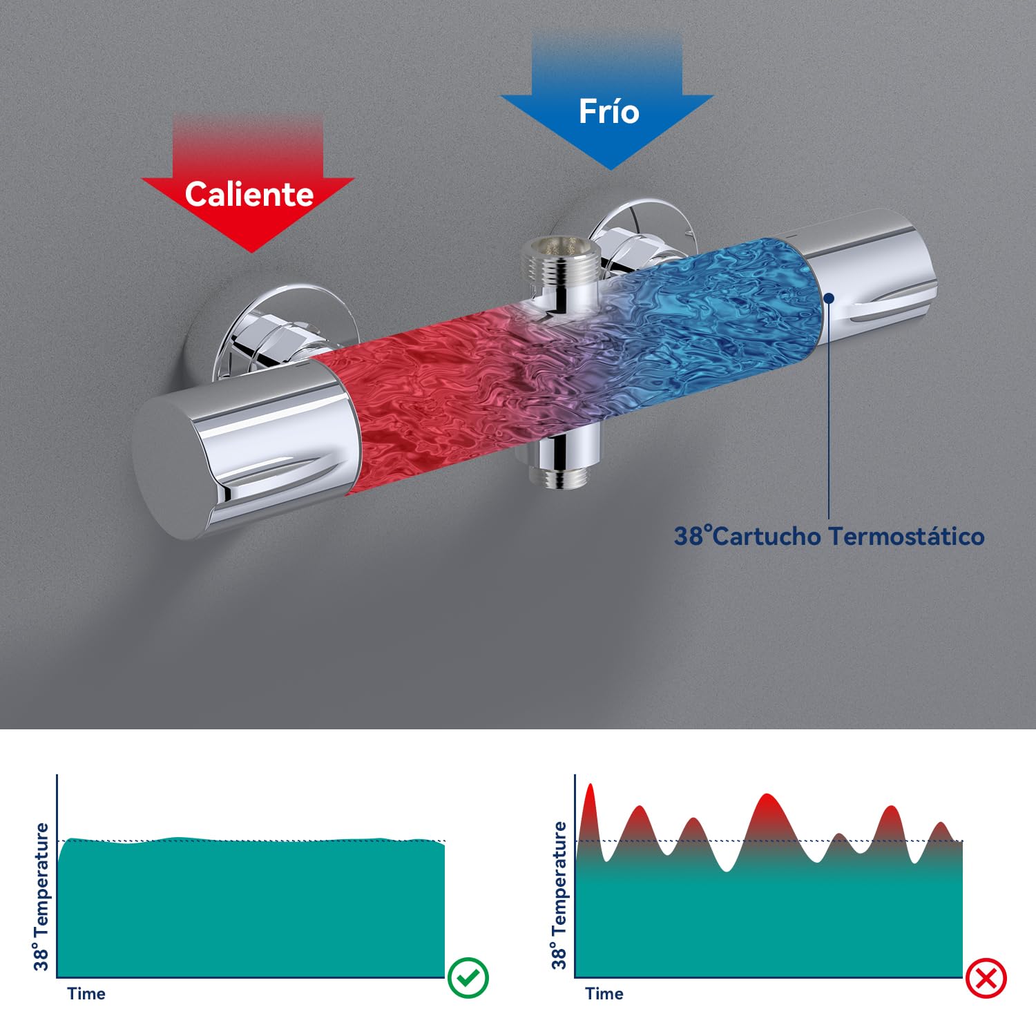 Mezclador Termostático de Ducha con 2 Salidas, Mezclador de Ducha y Grifo de Baño, Salida Superior 3/4" BSP (26.4mm) y Salida Inferior 1/2" BSP (21mm), Redondo Cromado