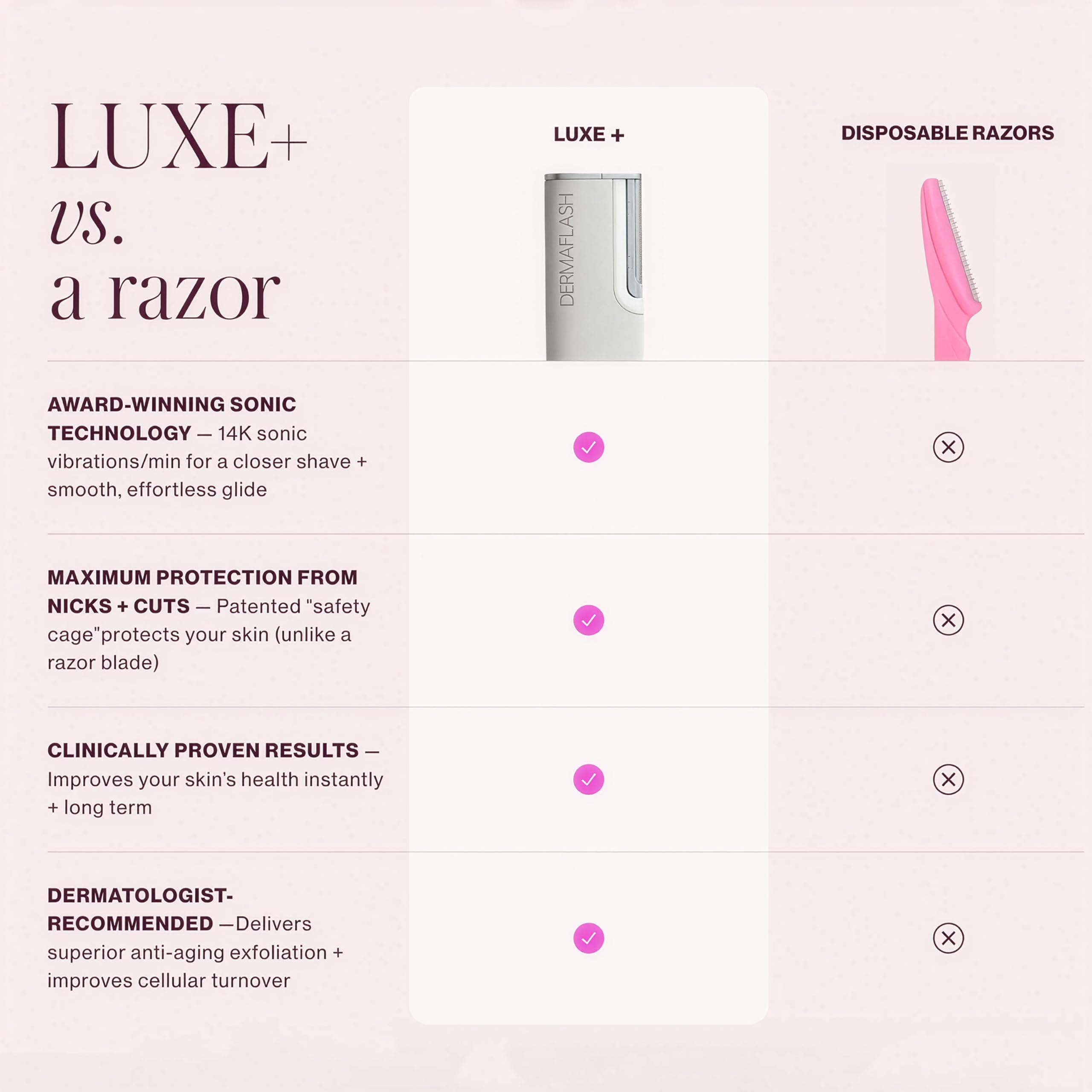 DERMAFLASH Urządzenie LUXE plus, narzędzie przeciwstarzeniowe, złuszczające, usuwanie włosów i dermaplaning z technologią Sonic Edge i 4 tygodnie leczenia, kamień