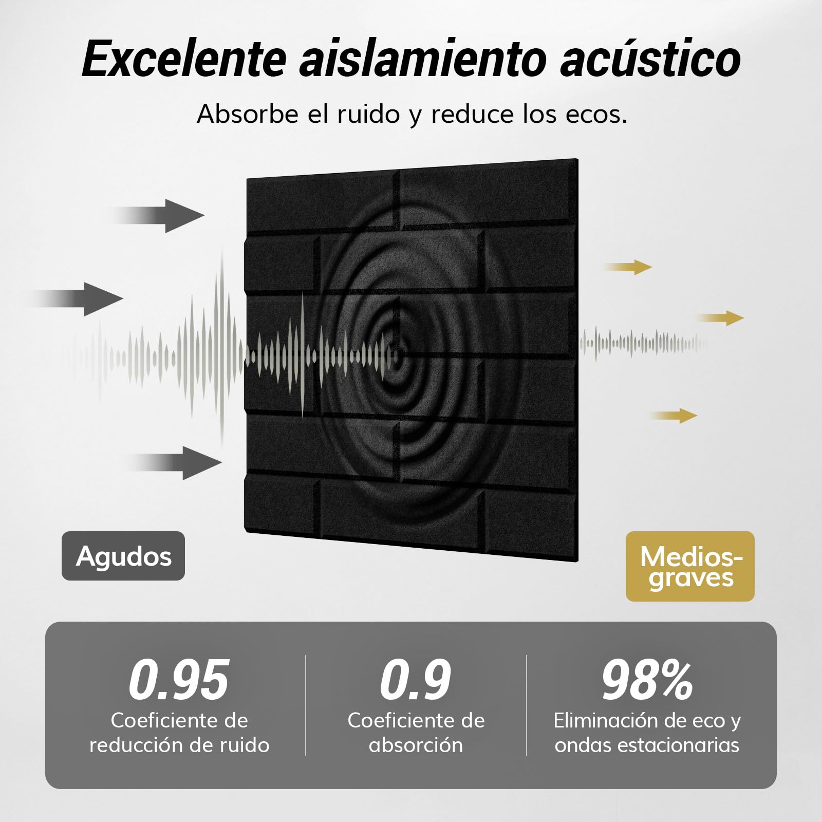 TONOR Lote de 18 paneles Acústicos con Forma de Ladrillo, 30 x 30 x 0,9 cm Espuma Acústica Autoadhesiva, Paneles Decorativos para Paredes de Salones, Dormitorios y Oficinas, Negro