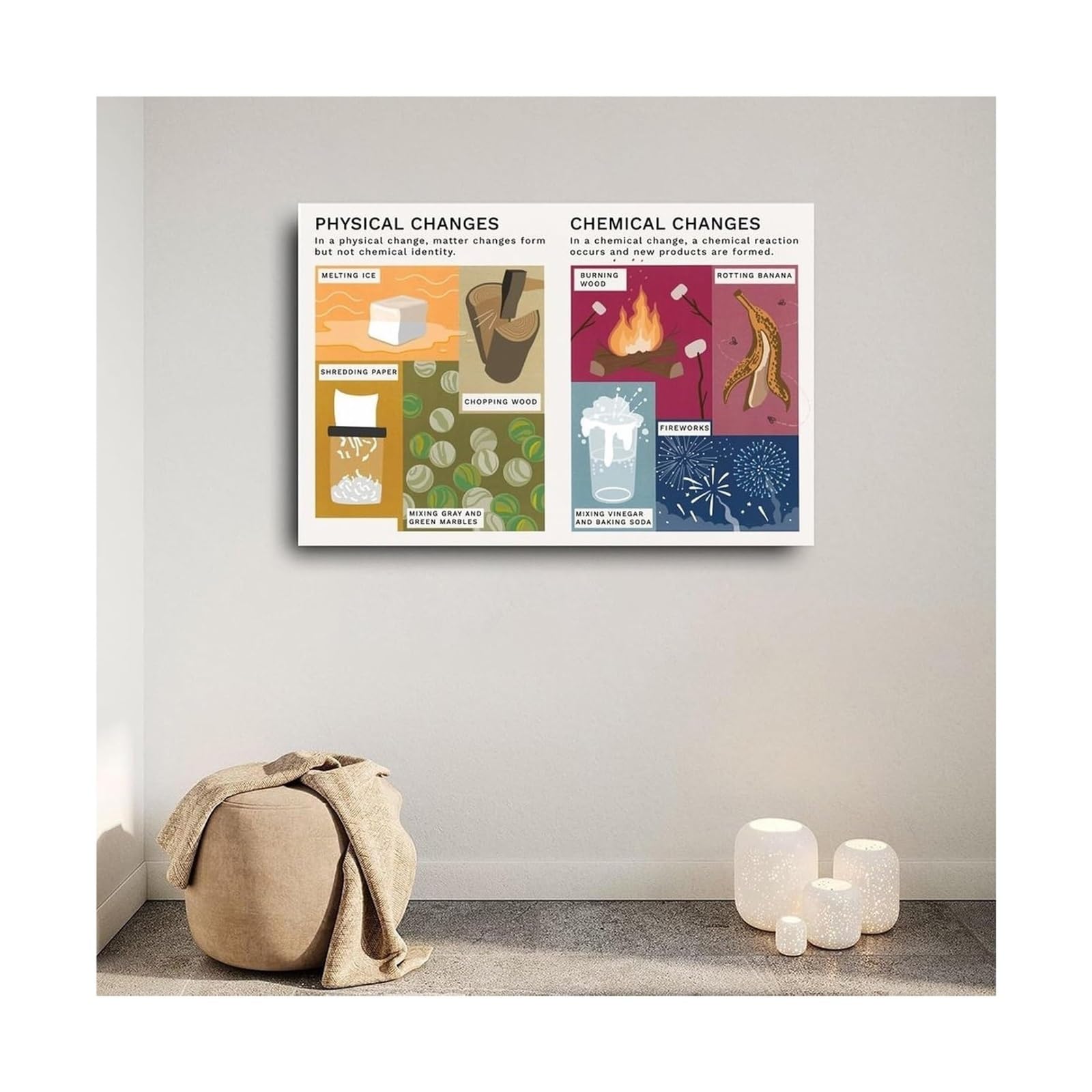 Change Types Chemistry Poster