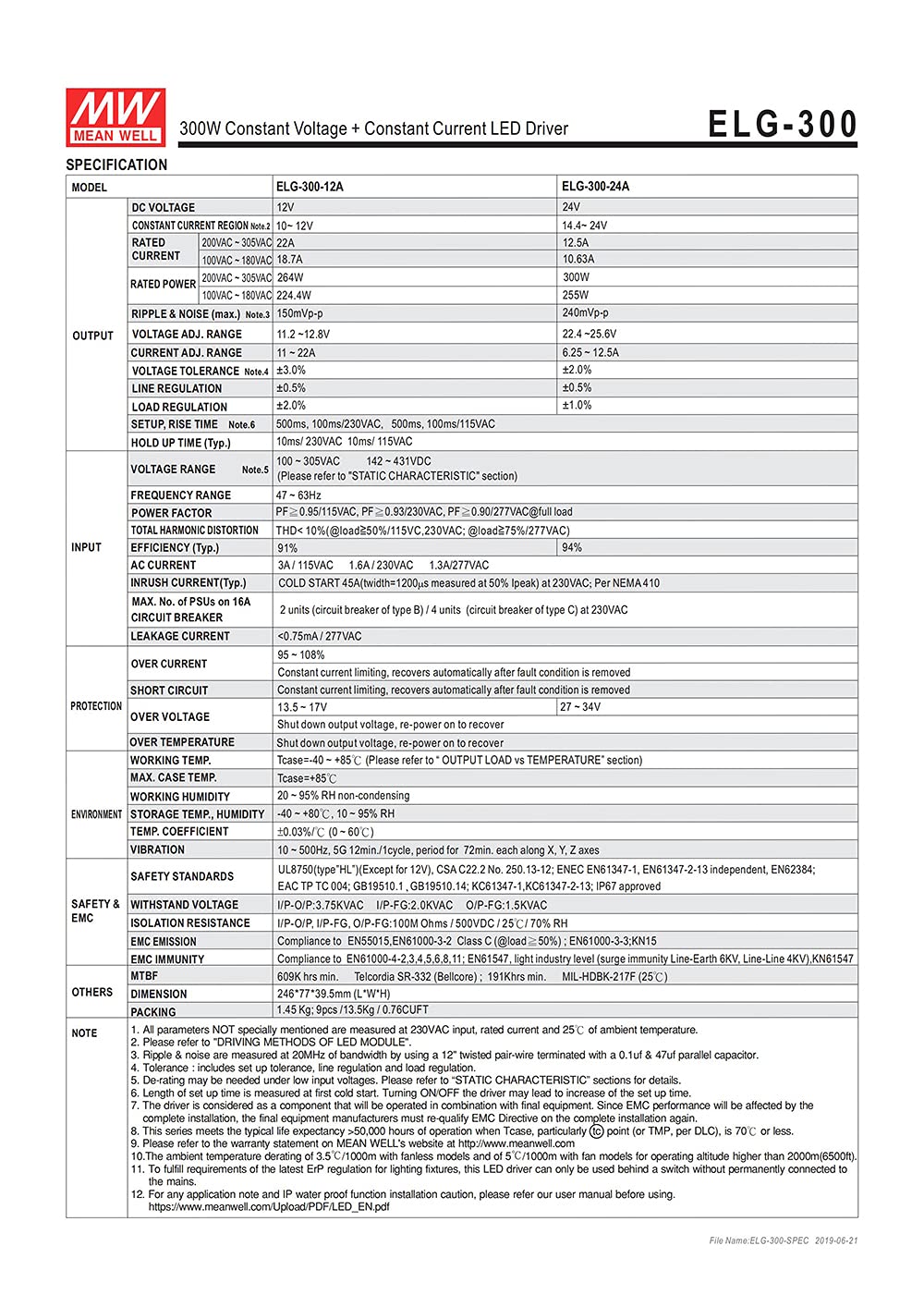 Detailed specifications table for ELG-300-24A