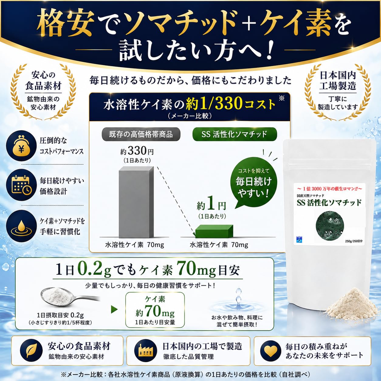 Amazon | ソマチッド含有 SS活性化ソマチッドNEW 1袋 250g(250日分) 1