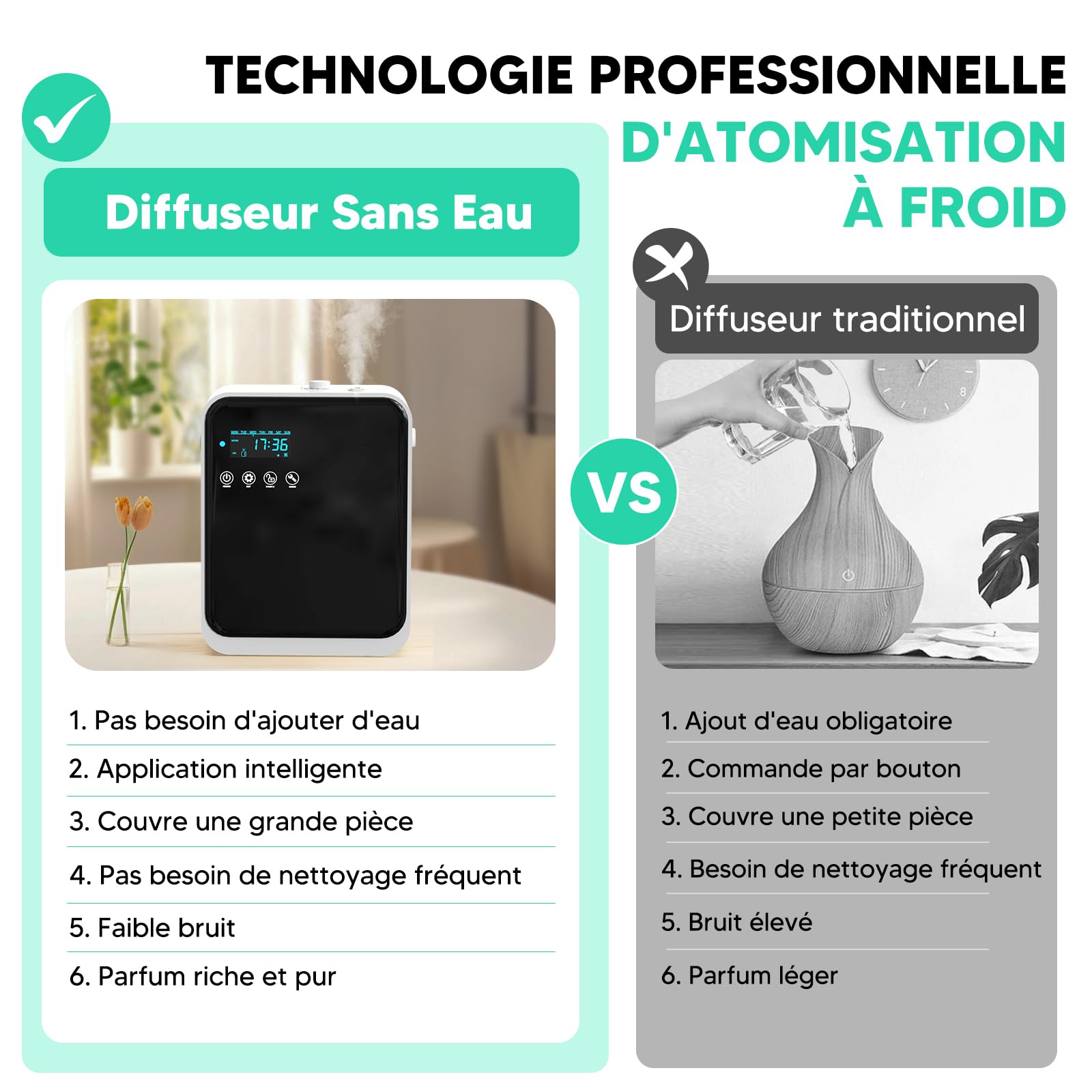 Diffuseur Huiles Essentielles avec APP Intelligente,240ml, Couvre 1500ft² | Diffuseur de Parfum Electrique sans Eau, Defuser avec 80ml d'huile Essentielle pour Maisons, Chambres, Bureaux, Spas, Hôtels
