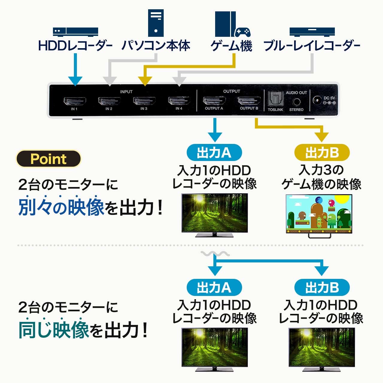 Amazon.co.jp: サンワダイレクト HDMI切替器 マトリックス 4K 60Hz 4