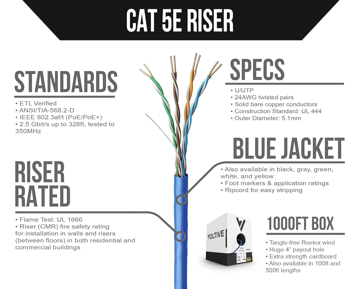 Voltive Cat5e Ethernet Cable, Riser (CMR), Blue, 1000ft - 24AWG 4 Pair Solid Bare Copper, UTP, 350MHz, UL Certified & ETL Verified - V-1226-7