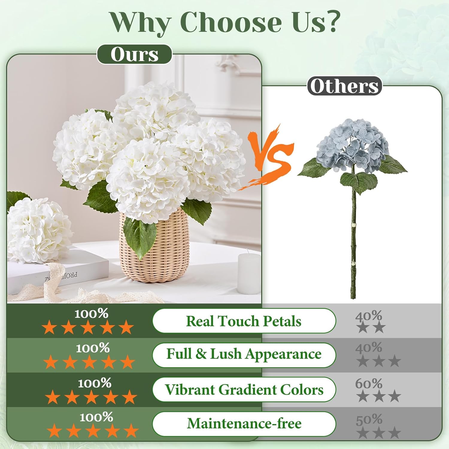 8 Pcs White Hydrangea Artificial Flowers, Latex Real Touch Hydrangea Flowers, 19.6'' Full Faux Hydrangea Flowers Fake Flowers for Home Decor Party Wedding Centerpiece Bouquet Floral Arrangements