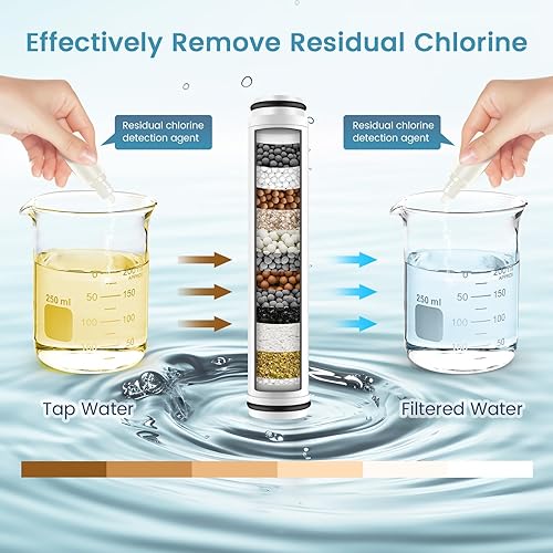 Miniatura 5 de FEELSO Filtro de ducha para cabezal de ducha de mano, paquete de 2 filtros de repuesto de 15 etapas para agua dura, elimina cloro y sustancias