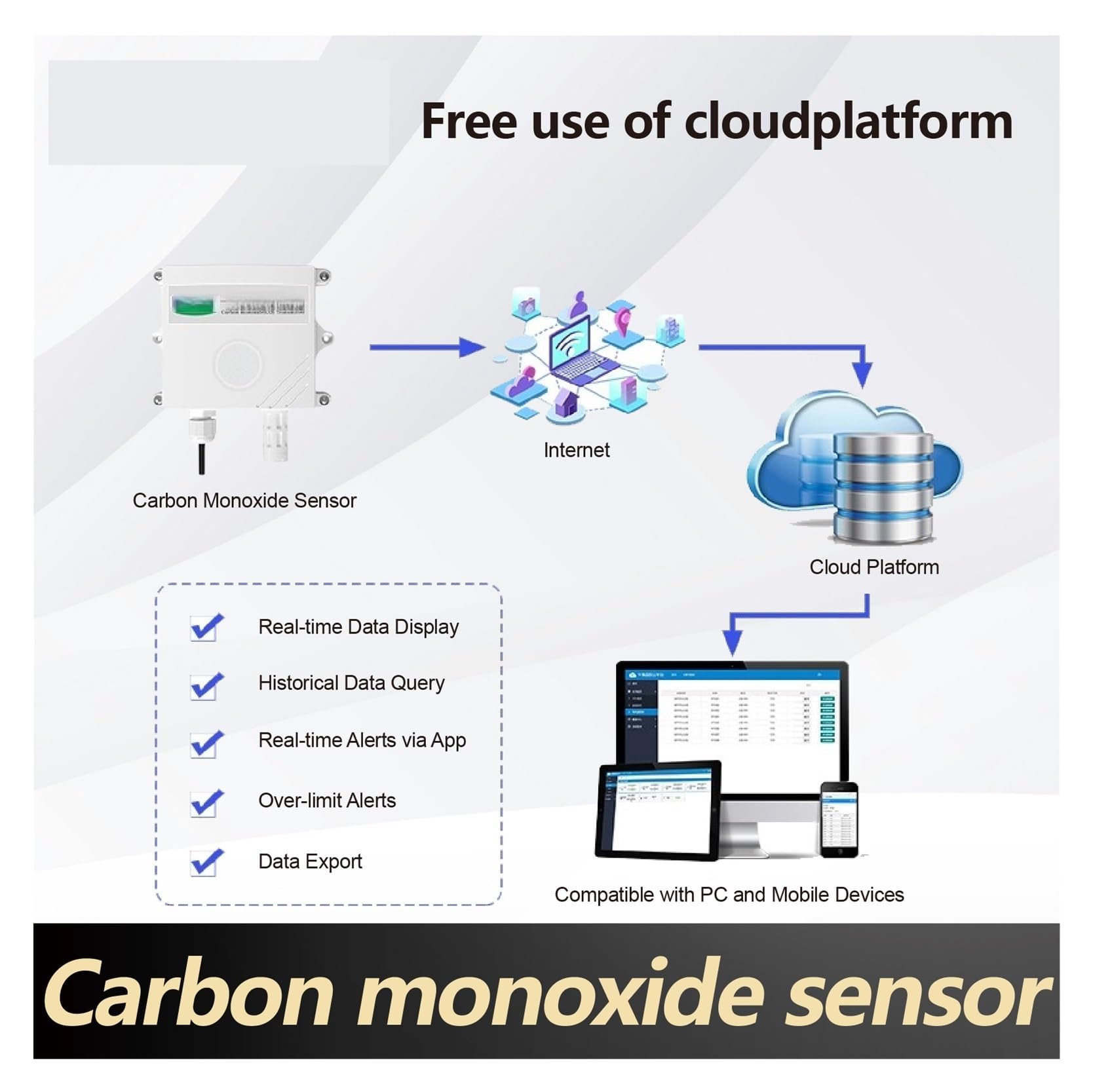 Sensore di monossido di Carbonio da Parete, rilevatore di Gas CO, trasmettitore RS485, Uscita 4-20 mA, Monitor Industriale di CO per Lavoro, casa(4-20MA 0-1000PPM)