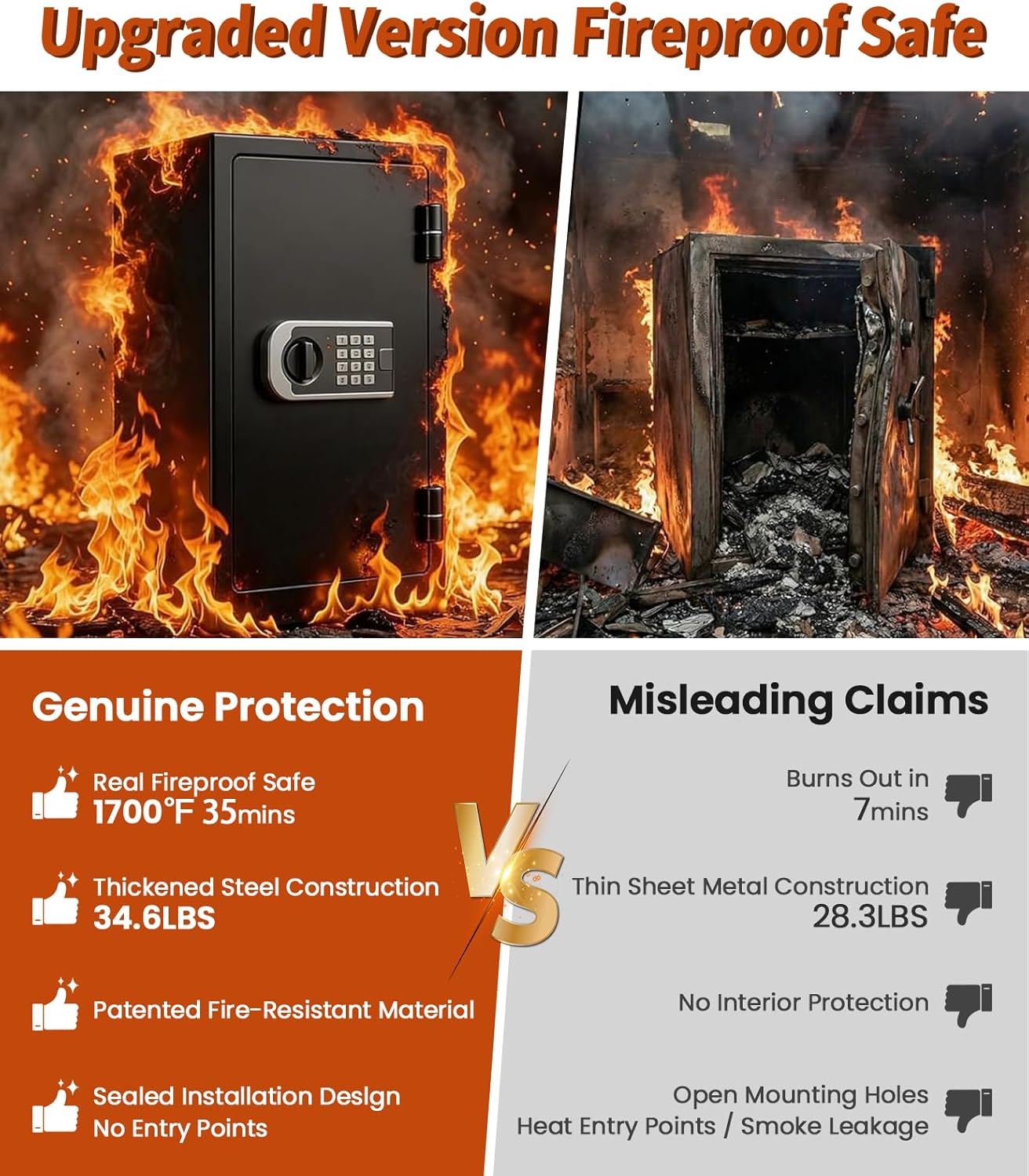 [2026 Upgraded] -35 Min Real Fireproof Safe-3.6 Cu Ft Large Safe for Home Use, Security Safe Box with Smart Alarm System, Wall & Floor Mount Anti-Theft Safe for Money Legal Documents Valuables Jewelry